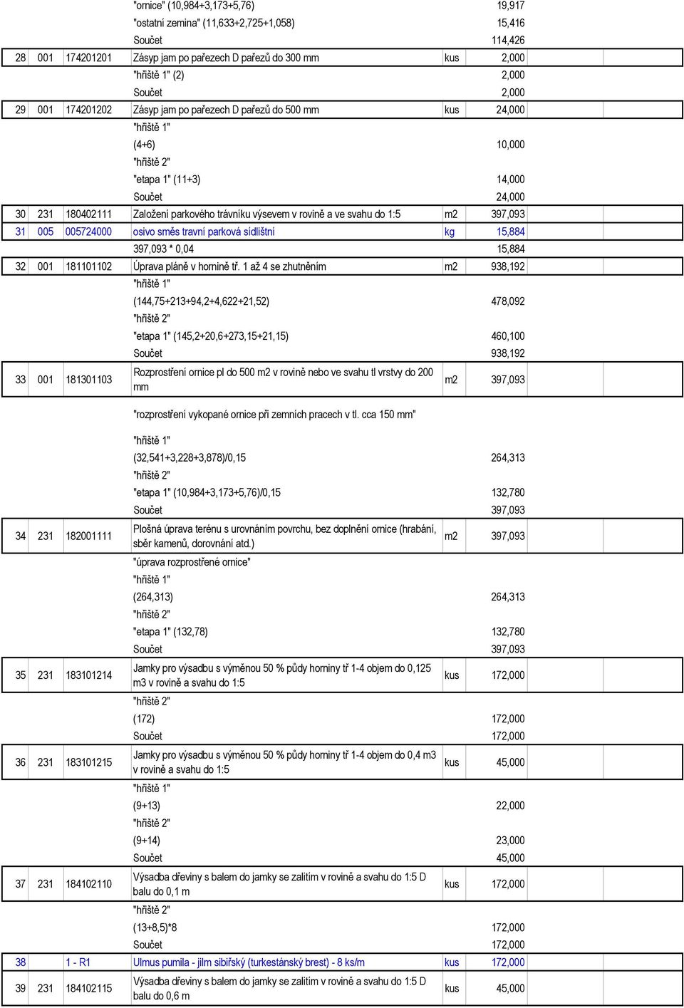 397,093 31 005 005724000 osivo směs travní parková sídlištní kg 15,884 397,093 * 0,04 15,884 32 001 181101102 Úprava pláně v hornině tř.