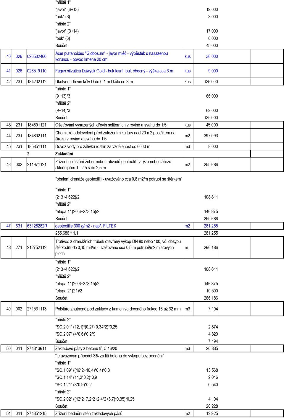 (9+14)*3 69,000 Součet 135,000 43 231 184801121 Ošetřování vysazených dřevin soliterních v rovině a svahu do 1:5 kus 45,000 44 231 184802111 Chemické odplevelení před založením kultury nad 20 m2