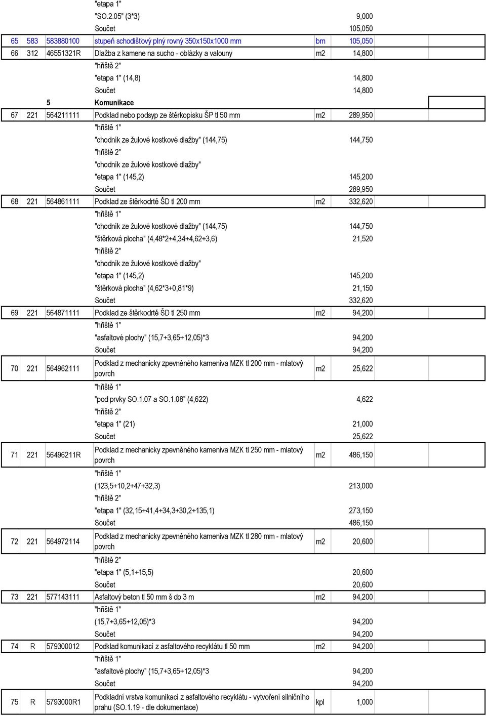 (14,8) 14,800 Součet 14,800 67 221 564211111 Podklad nebo podsyp ze štěrkopísku ŠP tl 50 mm m2 289,950 "chodník ze žulové kostkové dlažby" (144,75) 144,750 "chodník ze žulové kostkové dlažby" "etapa