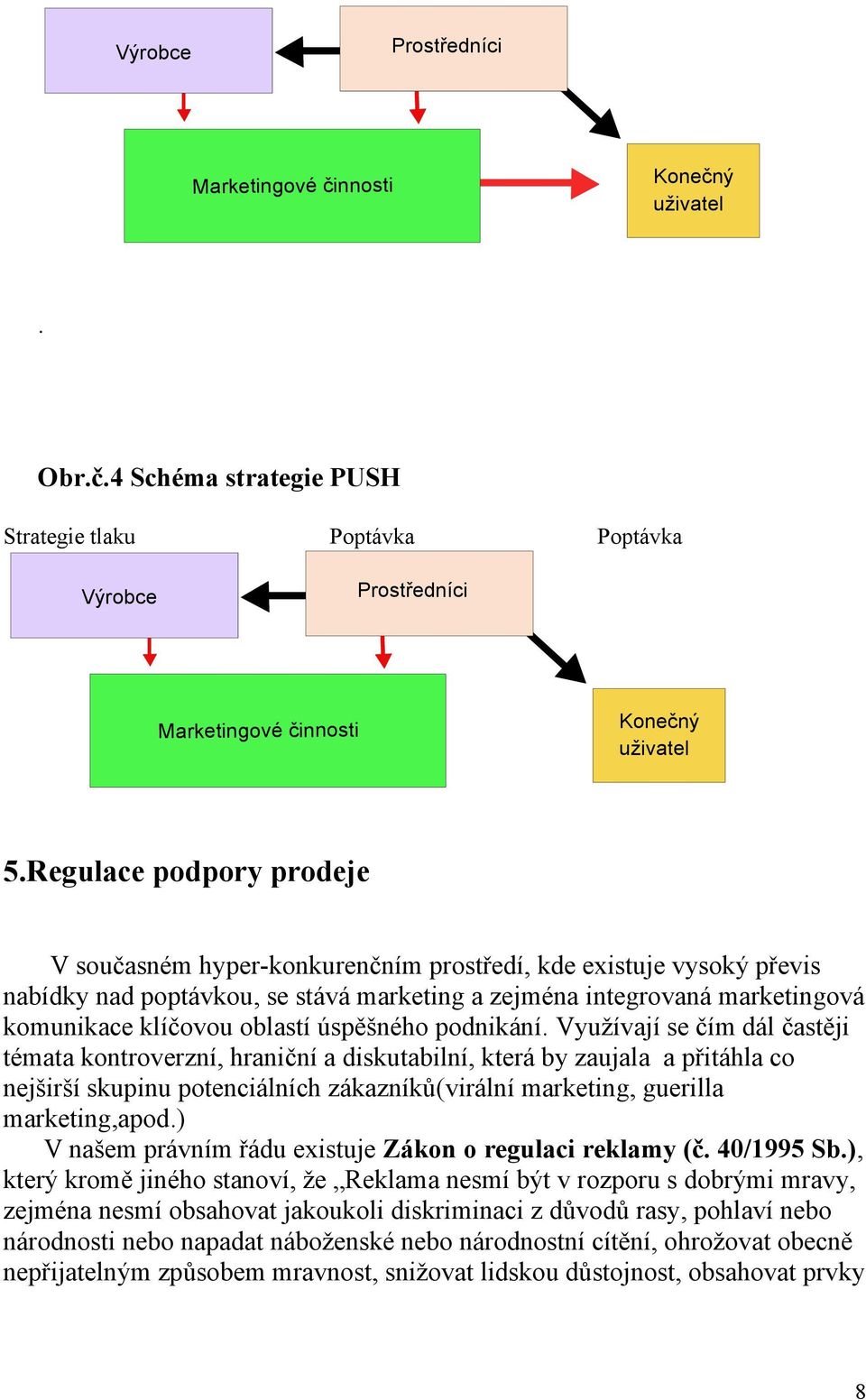 úspěšného podnikání.