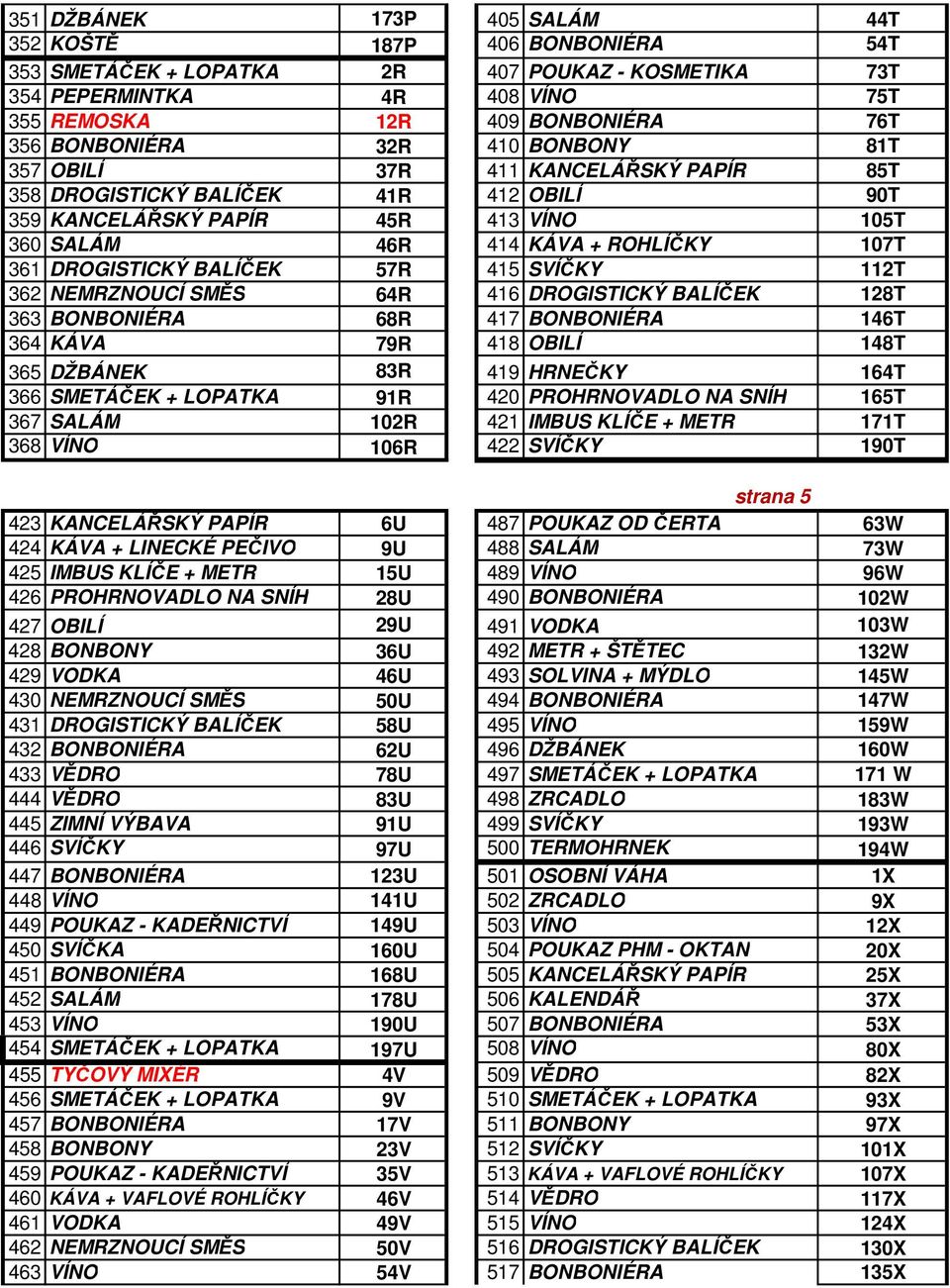 BALÍČEK 57R 415 SVÍČKY 112T 362 NEMRZNOUCÍ SMĚS 64R 416 DROGISTICKÝ BALÍČEK 128T 363 BONBONIÉRA 68R 417 BONBONIÉRA 146T 364 KÁVA 79R 418 OBILÍ 148T 365 DŽBÁNEK 83R 419 HRNEČKY 164T 366 SMETÁČEK +