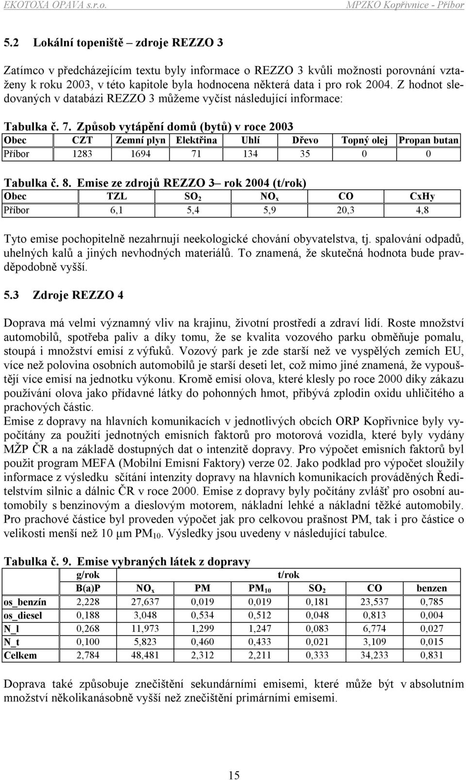 Způsob vytápění domů (bytů) v roce 2003 Obec CZT Zemní plyn Elektřina Uhlí Dřevo Topný olej Propan butan Příbor 1283 1694 71 134 35 0 0 Tabulka č. 8.