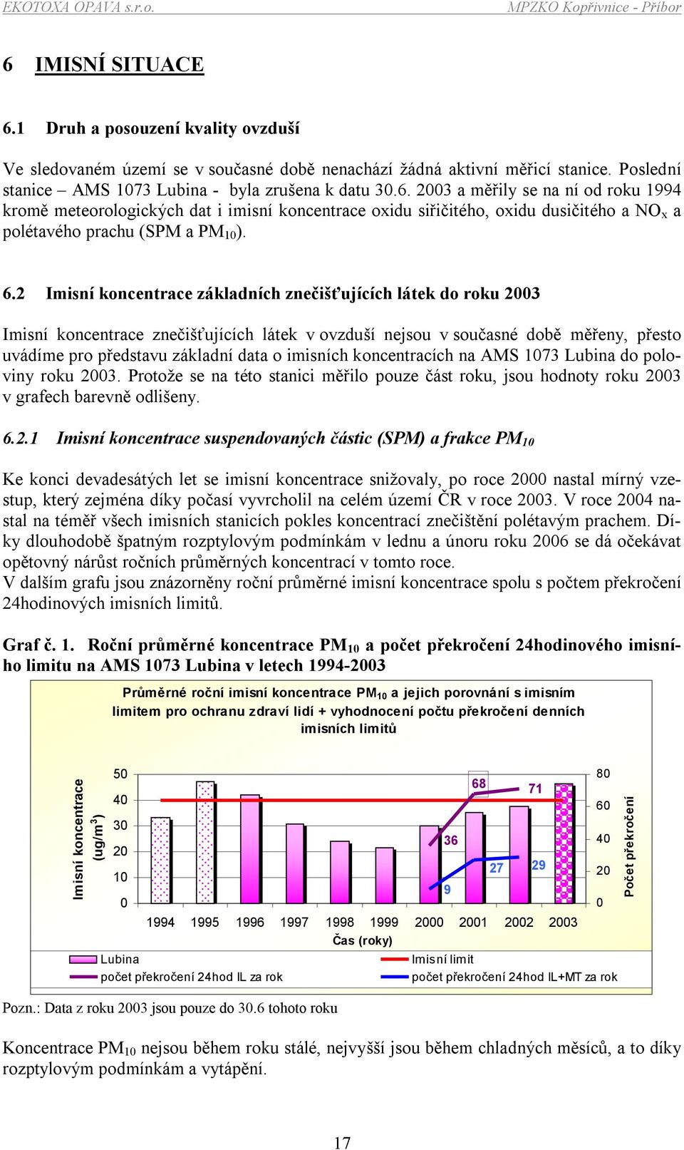 imisních koncentracích na AMS 1073 Lubina do poloviny roku 20