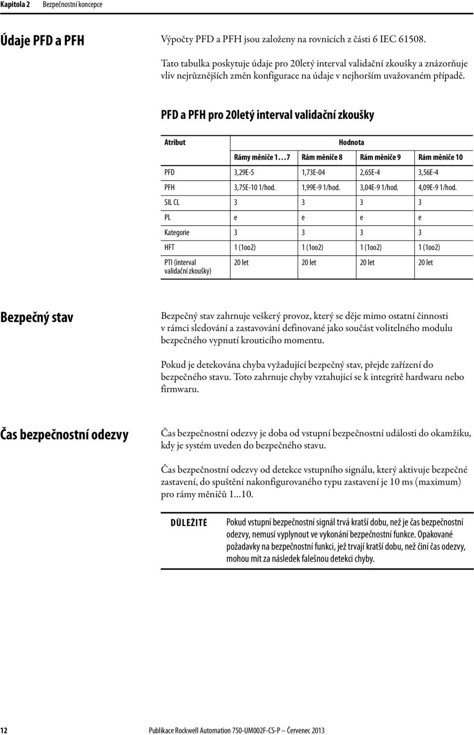 PFD a PFH pro 20letý interval validační zkoušky Atribut Hodnota Rámy měniče 1 7 Rám měniče 8 Rám měniče 9 Rám měniče 10 PFD 3,29E-5 1,73E-04 2,65E-4 3,56E-4 PFH 3,75E-10 1/hod. 1,99E-9 1/hod.
