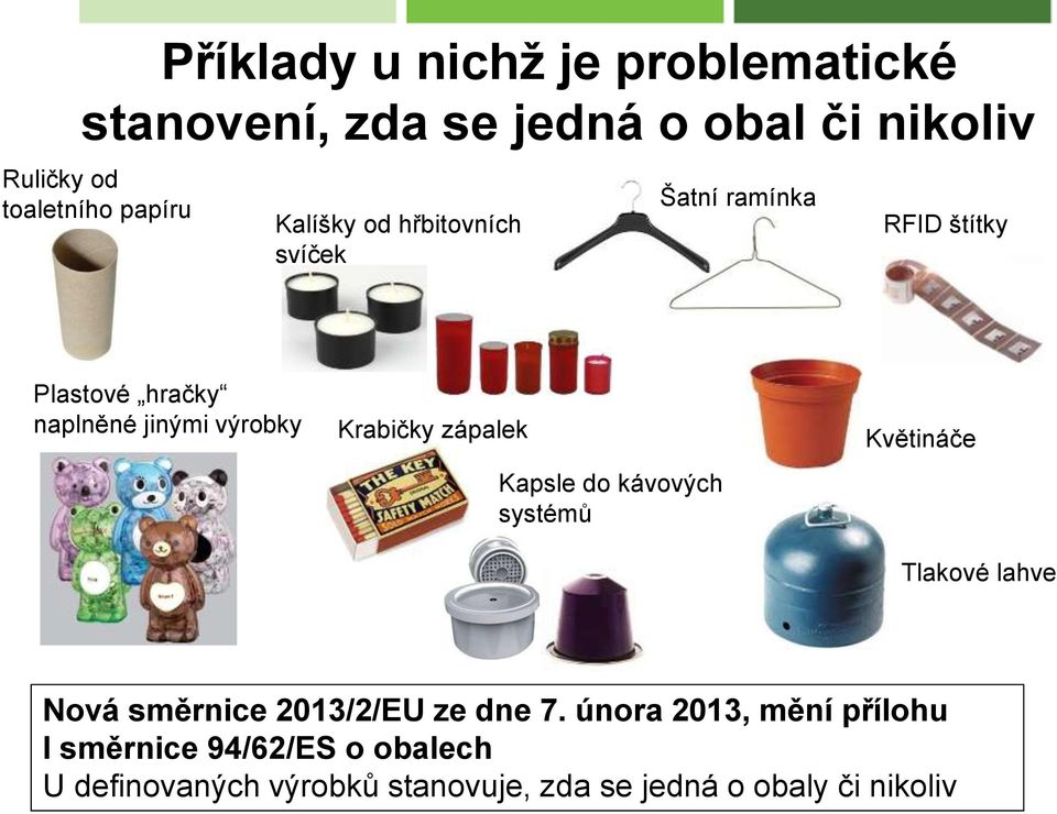 zápalek Kapsle do kávových systémů Květináče Tlakové lahve Nová směrnice 2013/2/EU ze dne 7.