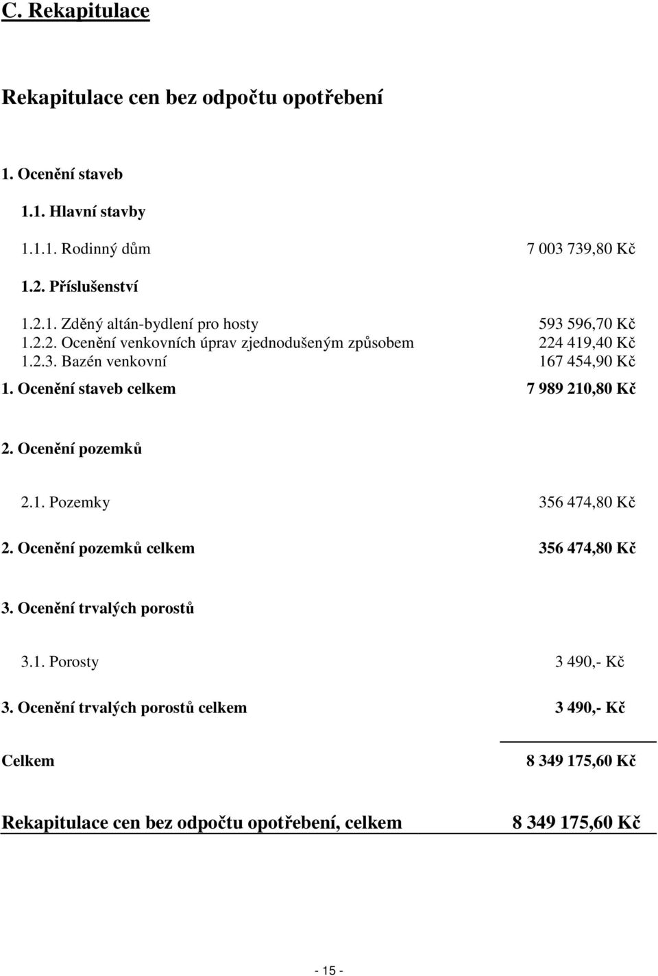 Ocenění pozemků 2.1. Pozemky 356 474,80 Kč 2. Ocenění pozemků celkem 356 474,80 Kč 3. Ocenění trvalých porostů 3.1. Porosty 3 490,- Kč 3.