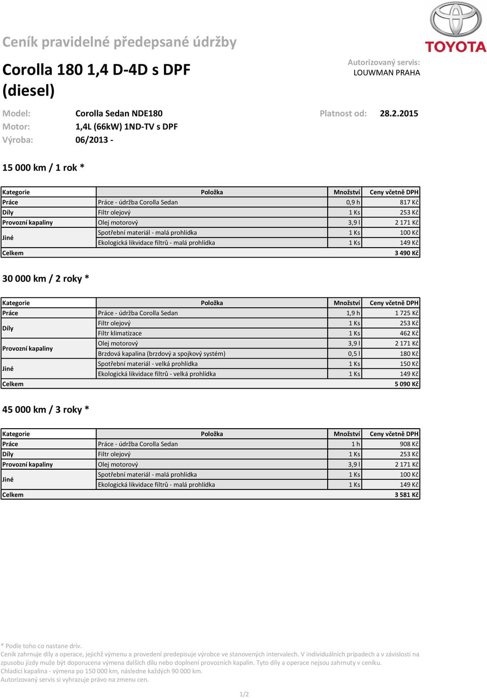 490 Kč 30 000 km / 2 roky * Práce Práce - údržba Corolla Sedan 1,9 h 1 725 Kč Olej motorový 3,9 l 2 171 Kč 5