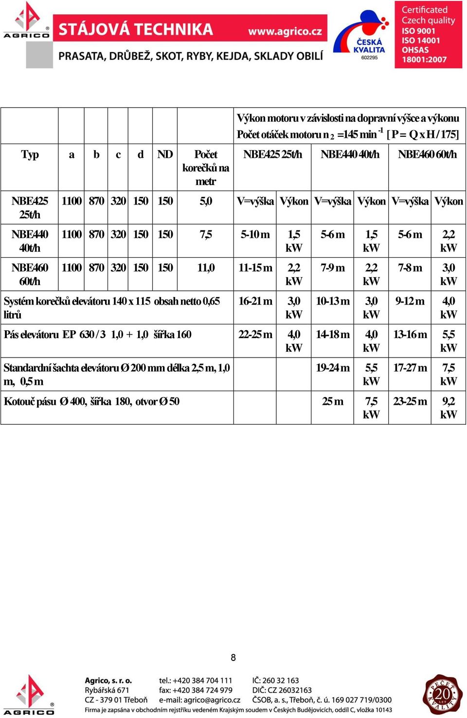 2,2 Systém korečků elevátoru 140 x 115 obsah netto 0,65 litrů 16-21 m 3,0 Pás elevátoru EP 630 / 3 1,0 + 1,0 šířka 160 22-25 m 4,0 Standardní šachta elevátoru Ø 200 mm délka 2,5 m,