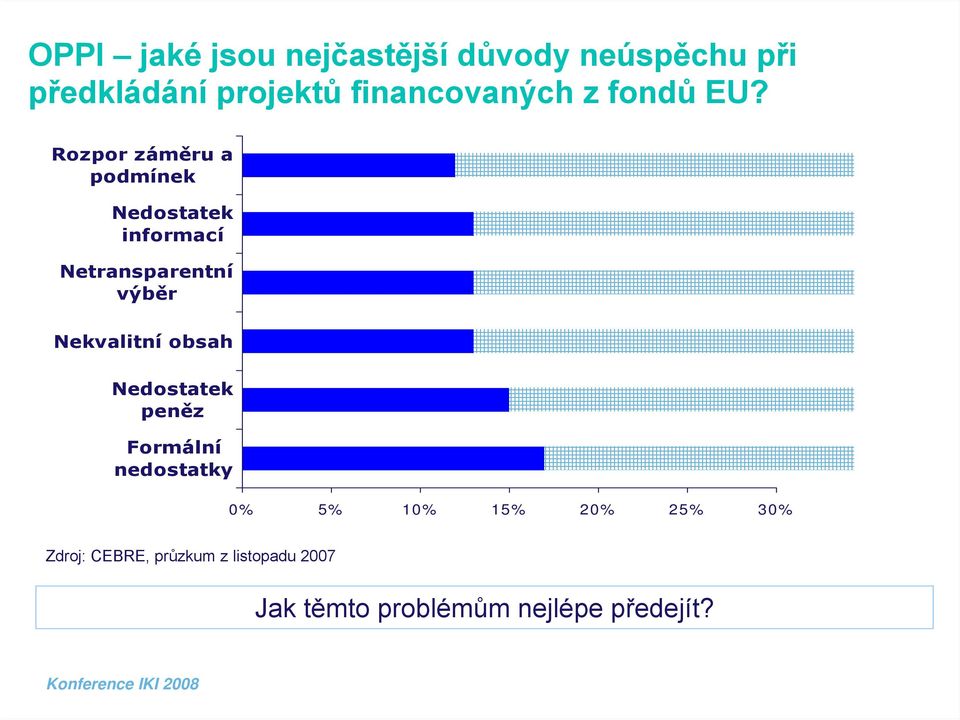 Rozpor záměru a podmínek Nedostatek informací Netransparentní výběr Nekvalitní