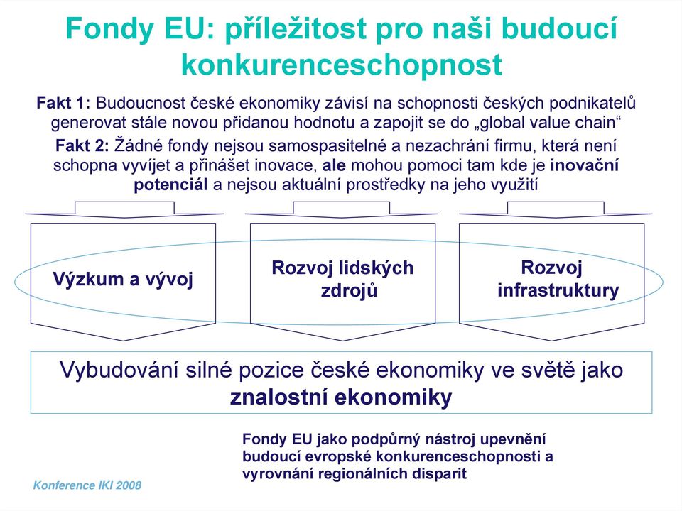 ale mohou pomoci tam kde je inovační potenciál a nejsou aktuální prostředky na jeho využití Výzkum a vývoj Rozvoj lidských zdrojů Rozvoj infrastruktury Vybudování