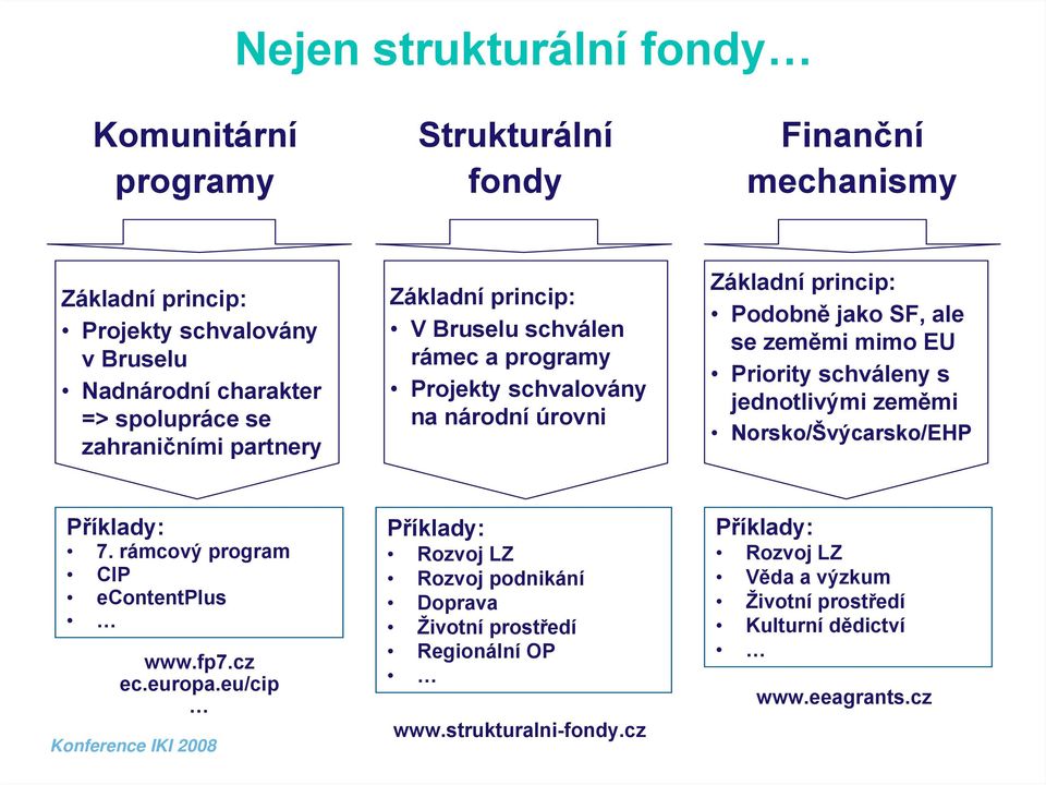 se zeměmi mimo EU Priority schváleny s jednotlivými zeměmi Norsko/Švýcarsko/EHP Příklady: 7. rámcový program CIP econtentplus www.fp7.cz ec.europa.