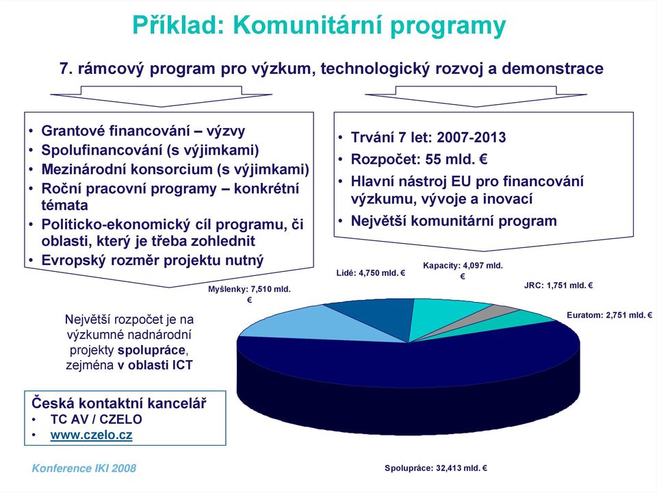 programy konkrétní témata Politicko-ekonomický cíl programu, či oblasti, který je třeba zohlednit Evropský rozměr projektu nutný Největší rozpočet je na výzkumné nadnárodní