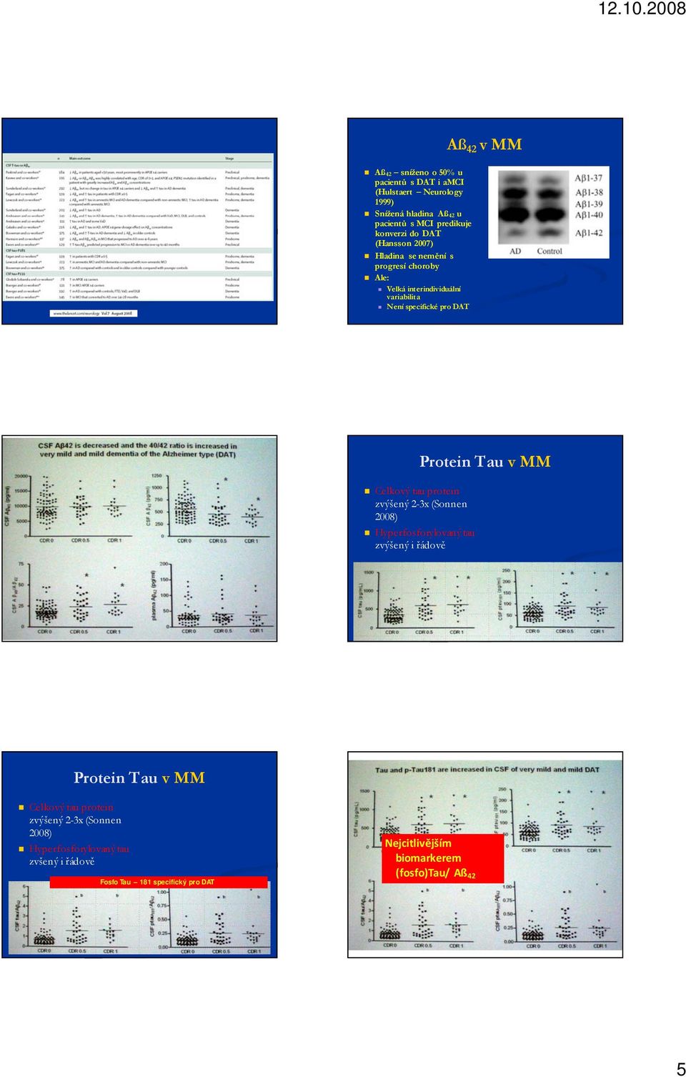 tau protein zvýšený 2-3x (Sonnen 2008) Protein Tau v MM Hyperfosforylovaný tau zvýšený i řádově Protein Tau v MM Celkový tau protein