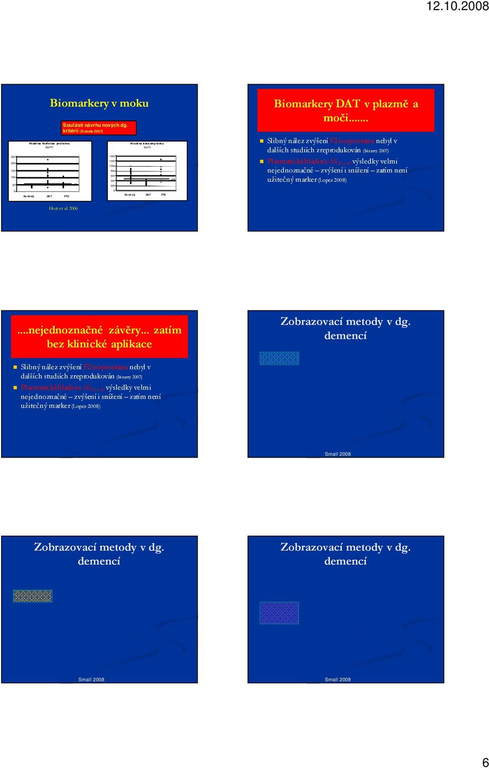 .. Slibný nález zvýšení F2 isoprostanu nebyl v dalších studiích zreprodukován (Irizarry 2007) Plazmatická hladina Aß 42 a 40 výsledky velmi nejednoznačné zvýšení i snížení zatím není užitečný marker