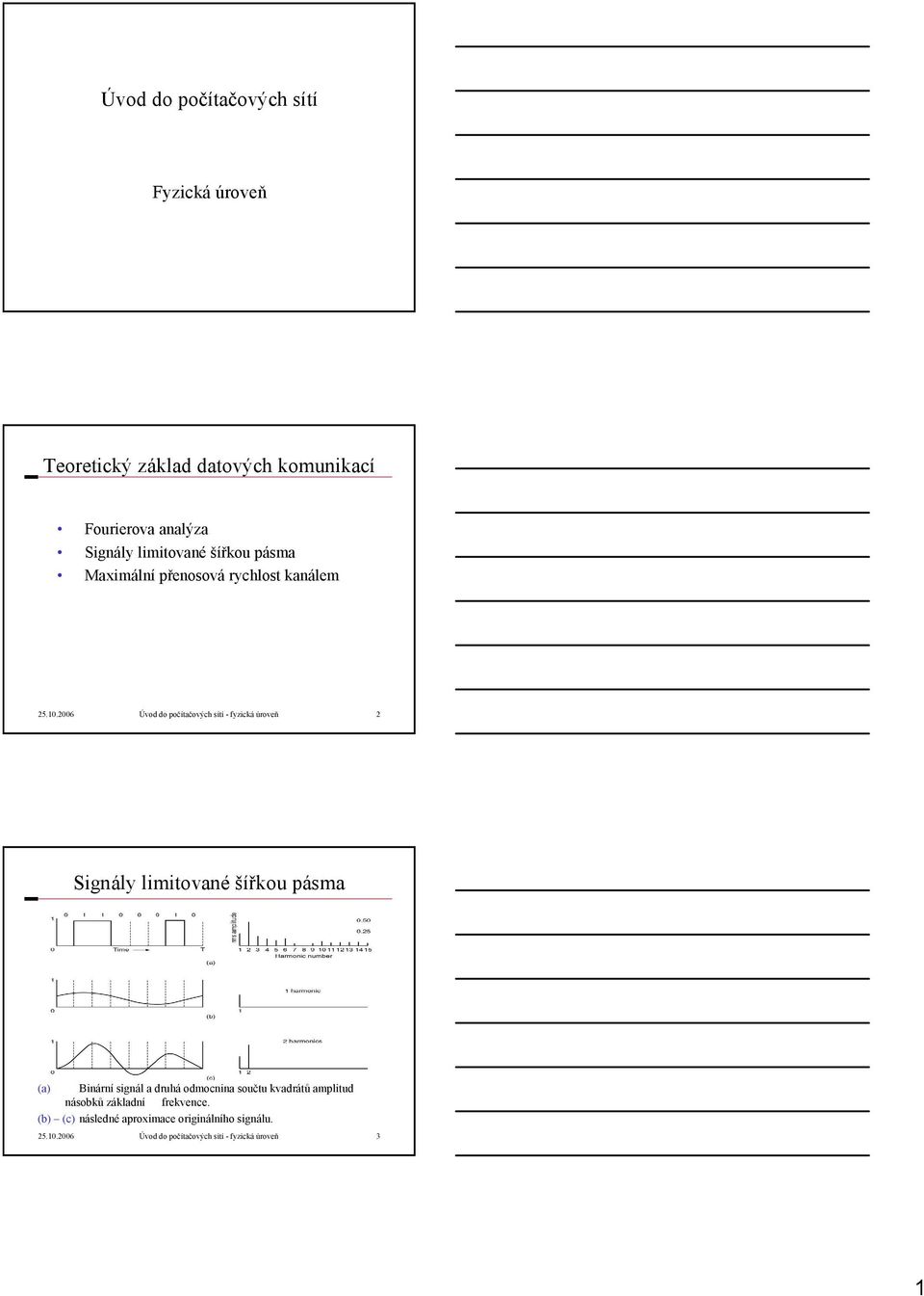 2006 Úvod do počítačových sítí - fyzická úroveň 2 Signály limitované šířkou pásma (a) Binární signál a druhá