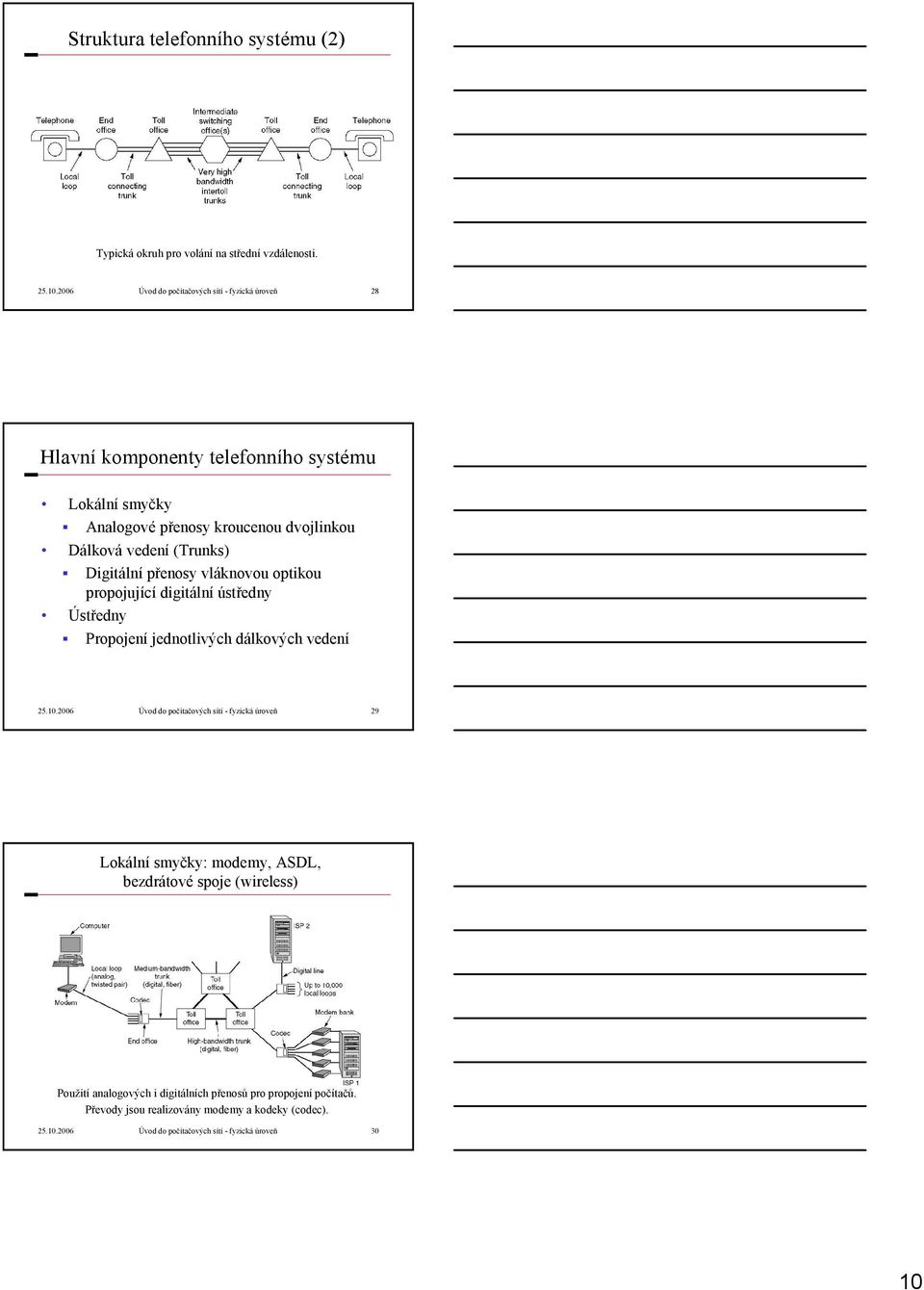 (Trunks) Digitální přenosy vláknovou optikou propojující digitální ústředny Ústředny Propojení jednotlivých dálkových vedení 25.10.