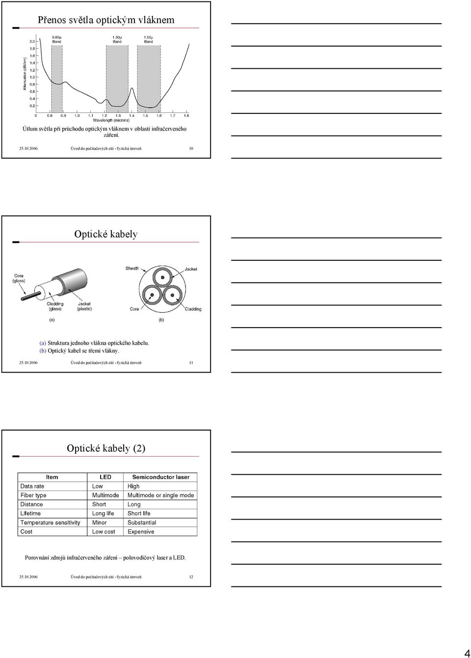 (b) Optický kabel se třemi vlákny. 25.10.