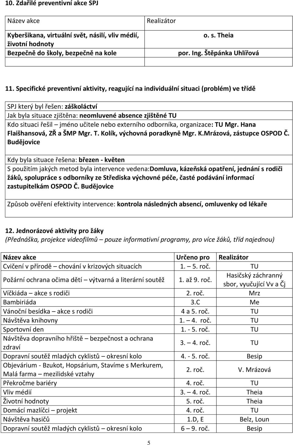 jméno učitele nebo externího odborníka, organizace: TU Mgr. Hana Flaišhansová, ZŘ a ŠMP Mgr. T. Kolík, výchovná poradkyně Mgr. K.Mrázová, zástupce OSPOD Č.