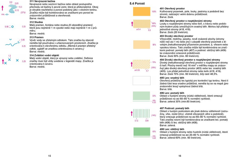 312 Studna Malý pramen, fontána nebo studna {či obezděný pramen}, které jsou nejméně 1 m vysoké nebo mají nejméně 1 m v průměru. 313 Pramen Vývěr vody se zřetelným odtokem.