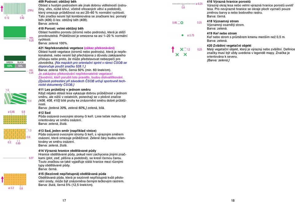 410 Porost: velmi obtížný běh Oblast hustého porostu (stromů nebo podrostu), která je stěží proniknutelná. Průběžnost je omezena na asi 1 20 % normální rychlosti. Barva: zelená 100%.