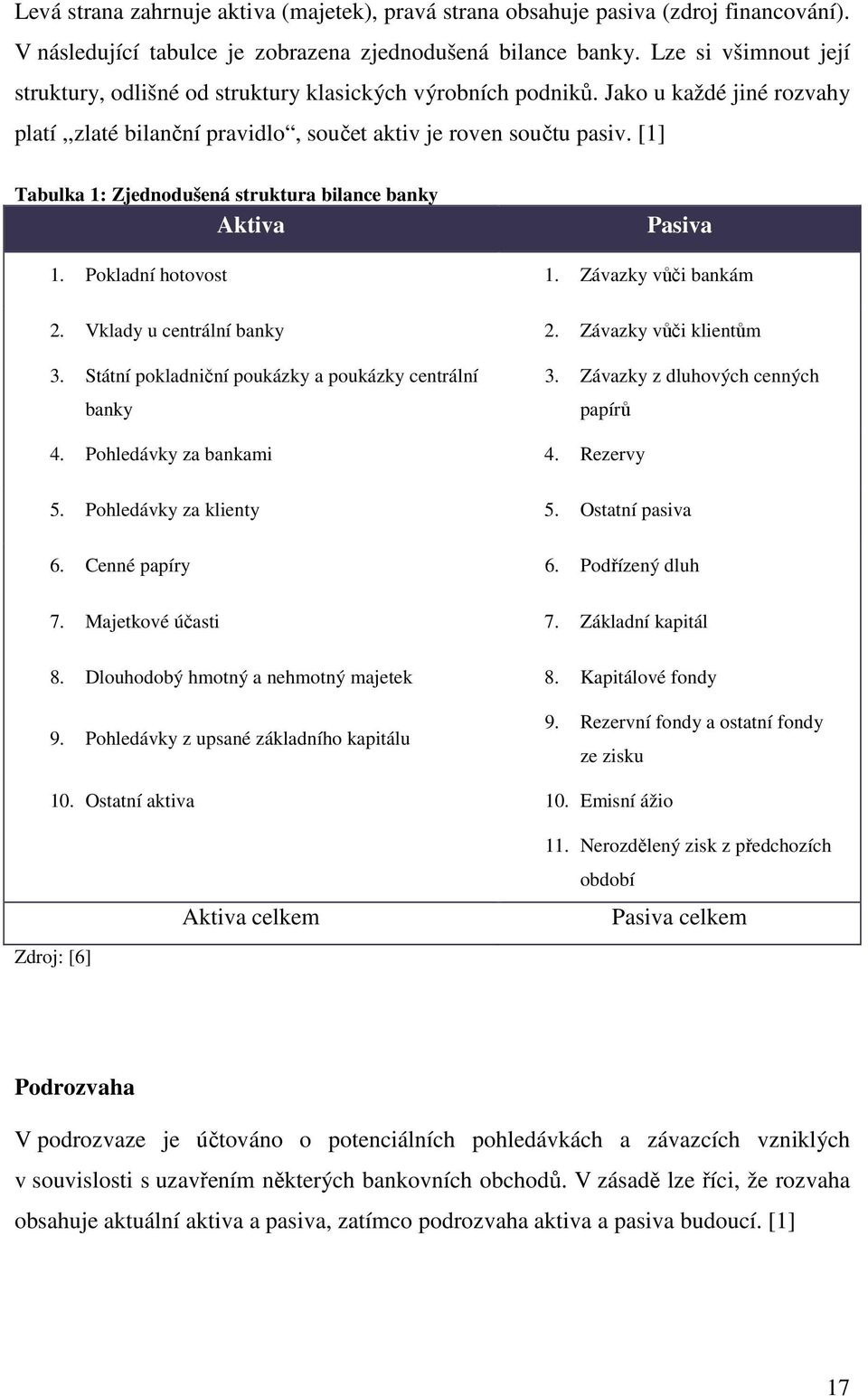 [1] Tabulka 1: Zjednodušená struktura bilance banky Aktiva Pasiva 1. Pokladní hotovost 1. Závazky vůči bankám 2. Vklady u centrální banky 2. Závazky vůči klientům 3.