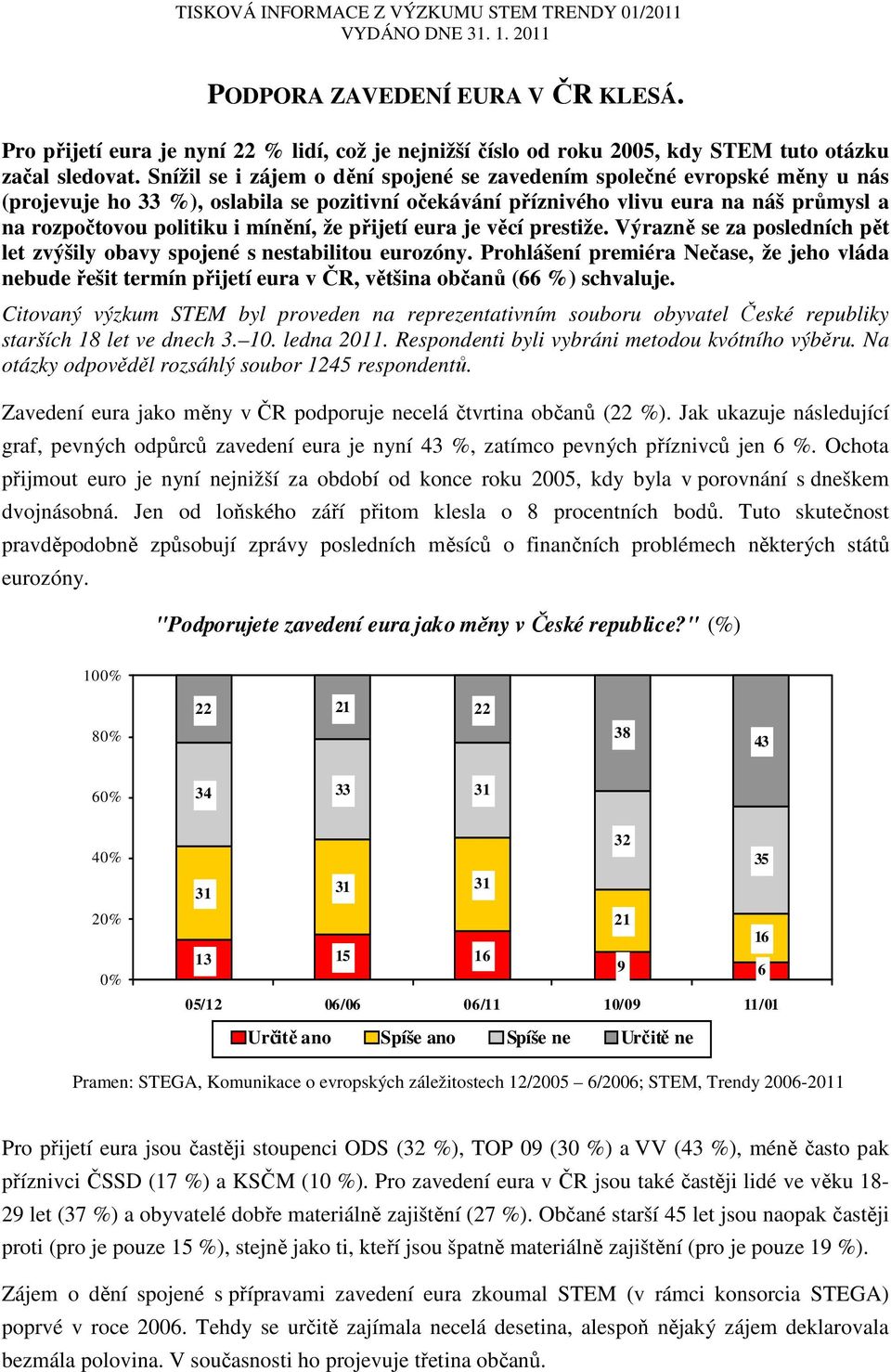 Snížil se i zájem o dění spojené se zavedením společné evropské měny u nás (projevuje ho 33 %), oslabila se pozitivní očekávání příznivého vlivu eura na náš průmysl a na rozpočtovou politiku i