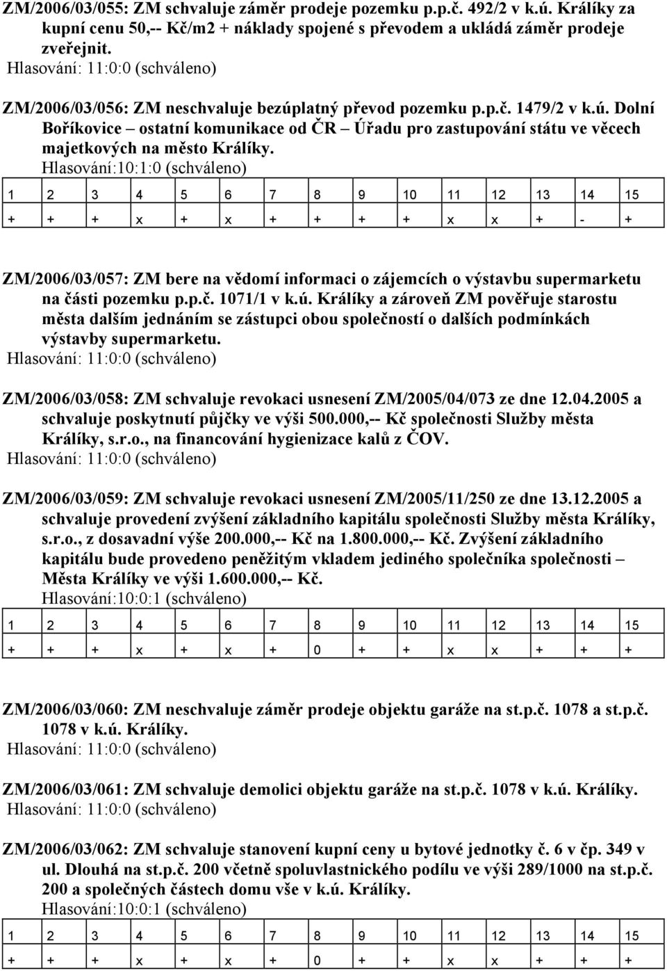 Hlasování:10:1:0 (schváleno) + + + x + x + + + + x x + - + ZM/2006/03/057: ZM bere na vědomí informaci o zájemcích o výstavbu supermarketu na části pozemku p.p.č. 1071/1 v k.ú.