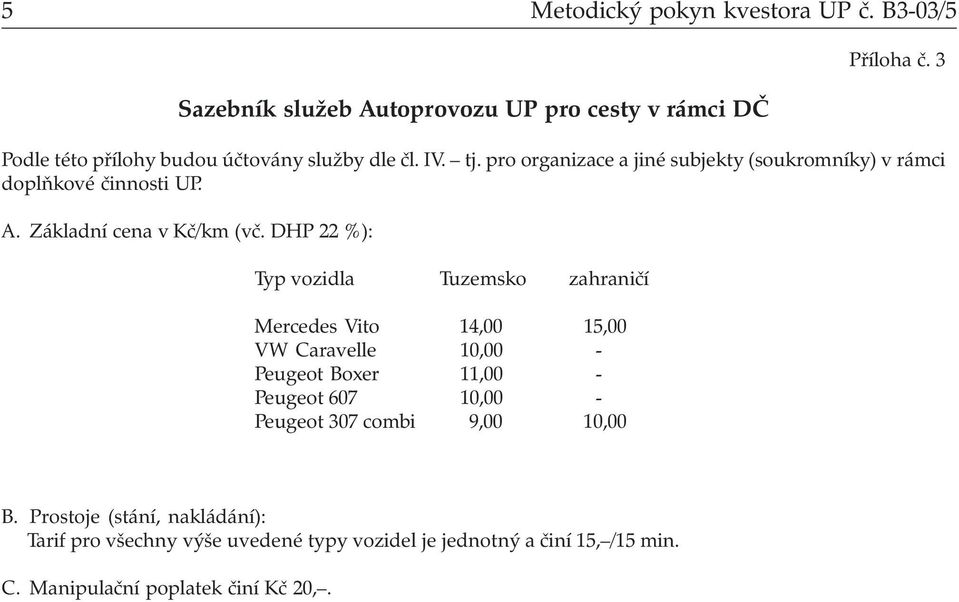 Základní cena v Kč/km (vč.