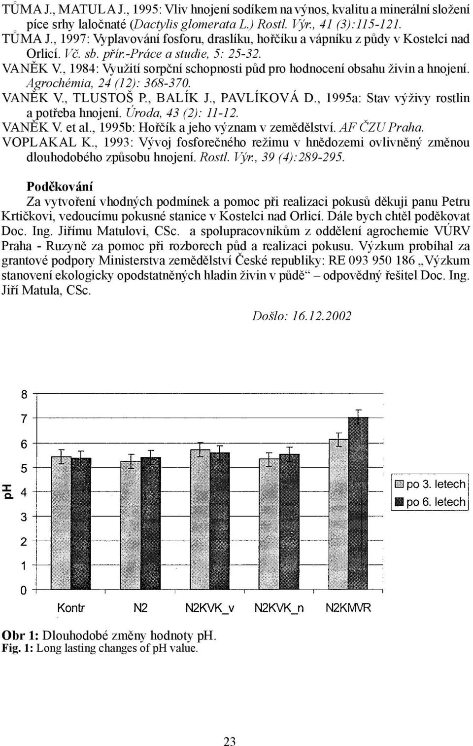 , 1984: Využití sorpční schopnosti půd pro hodnocení obsahu živin a hnojení. Agrochémia, 24 (12): 368-370. VANĚK V., TLUSTOŠ P., BALÍK J., PAVLÍKOVÁ D., 1995a: Stav výživy rostlin a potřeba hnojení.