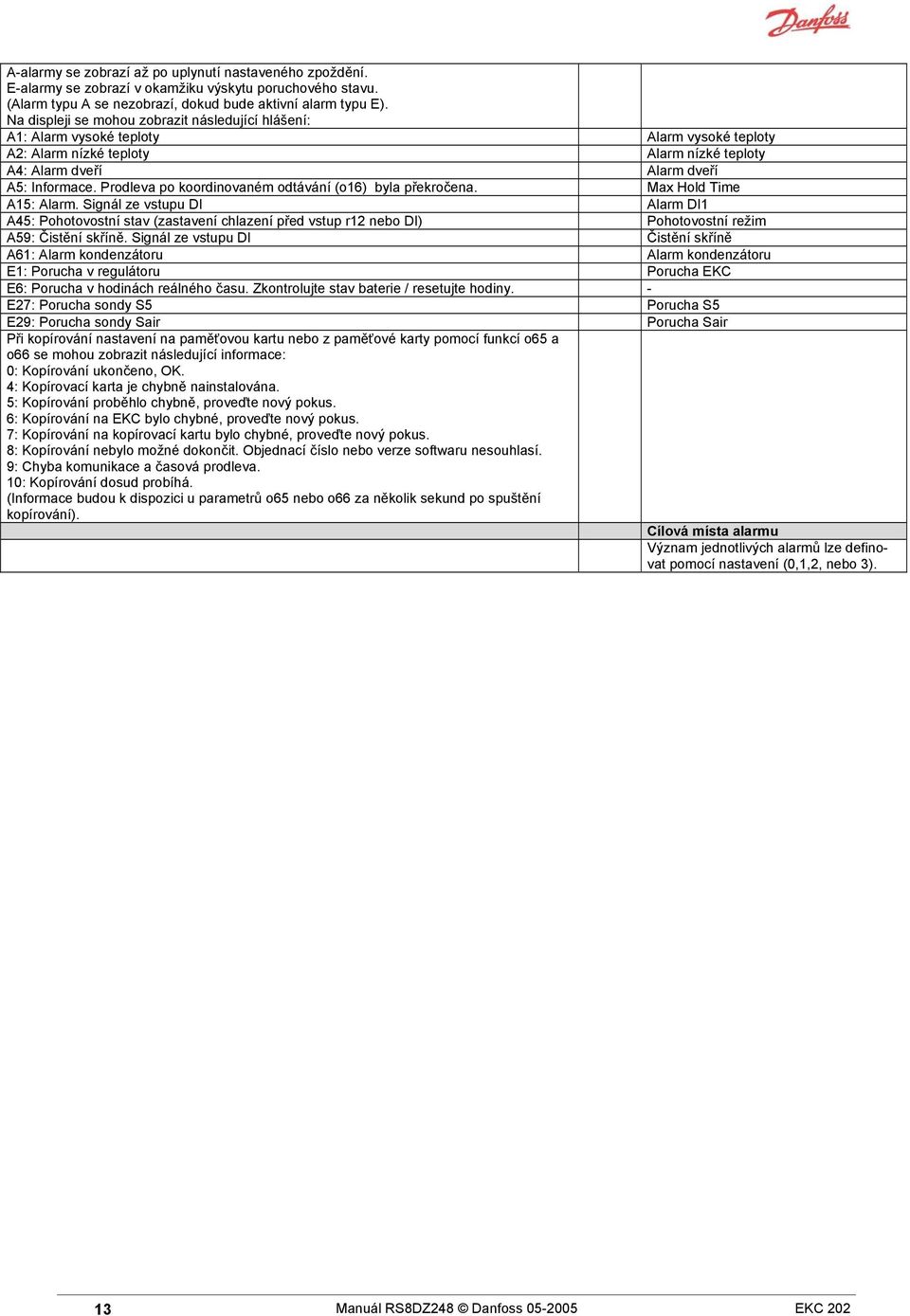 Prodleva po koordinovaném odtávání (o16) byla překročena. Max Hold Time A15: Alarm.