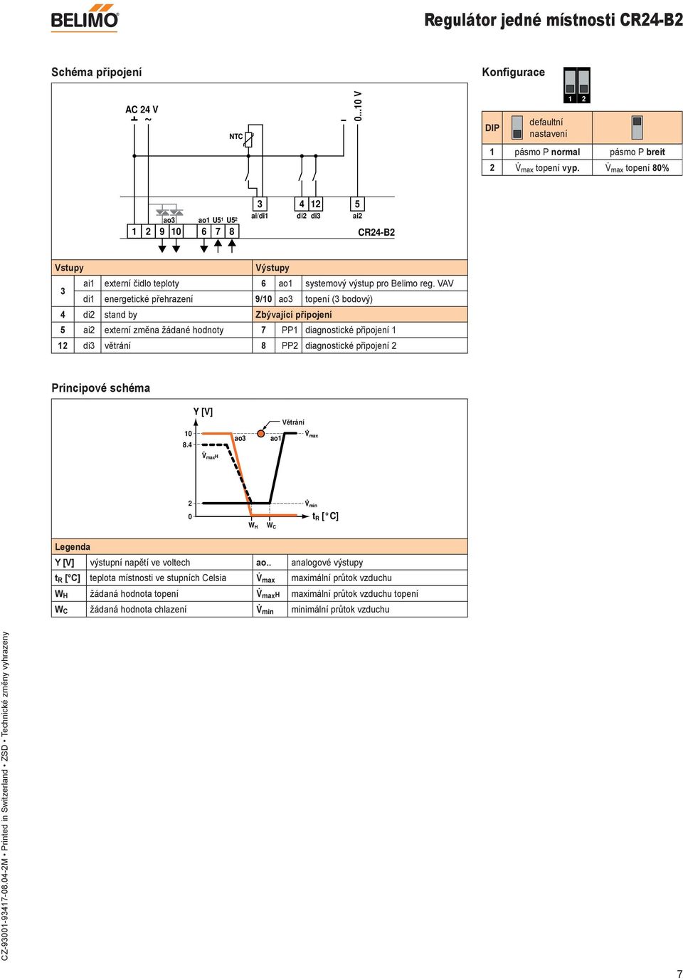 VAV di1 energetické přehrazení 9/ ao3 topení (3 bodový) 4 di stand by Zbývající připojení 5 ai externí změna žádané hodnoty 7 PP1 diagnostické připojení 1 1 di3 větrání 8 PP diagnostické připojení