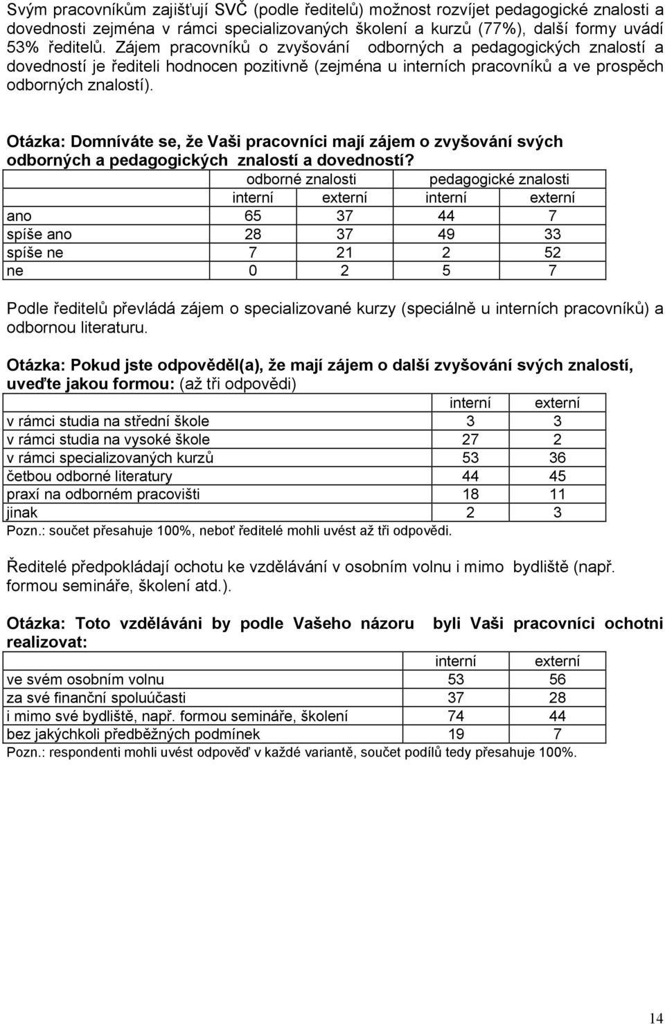 Otázka: Domníváte se, že Vaši pracovníci mají zájem o zvyšování svých odborných a pedagogických znalostí a dovedností?