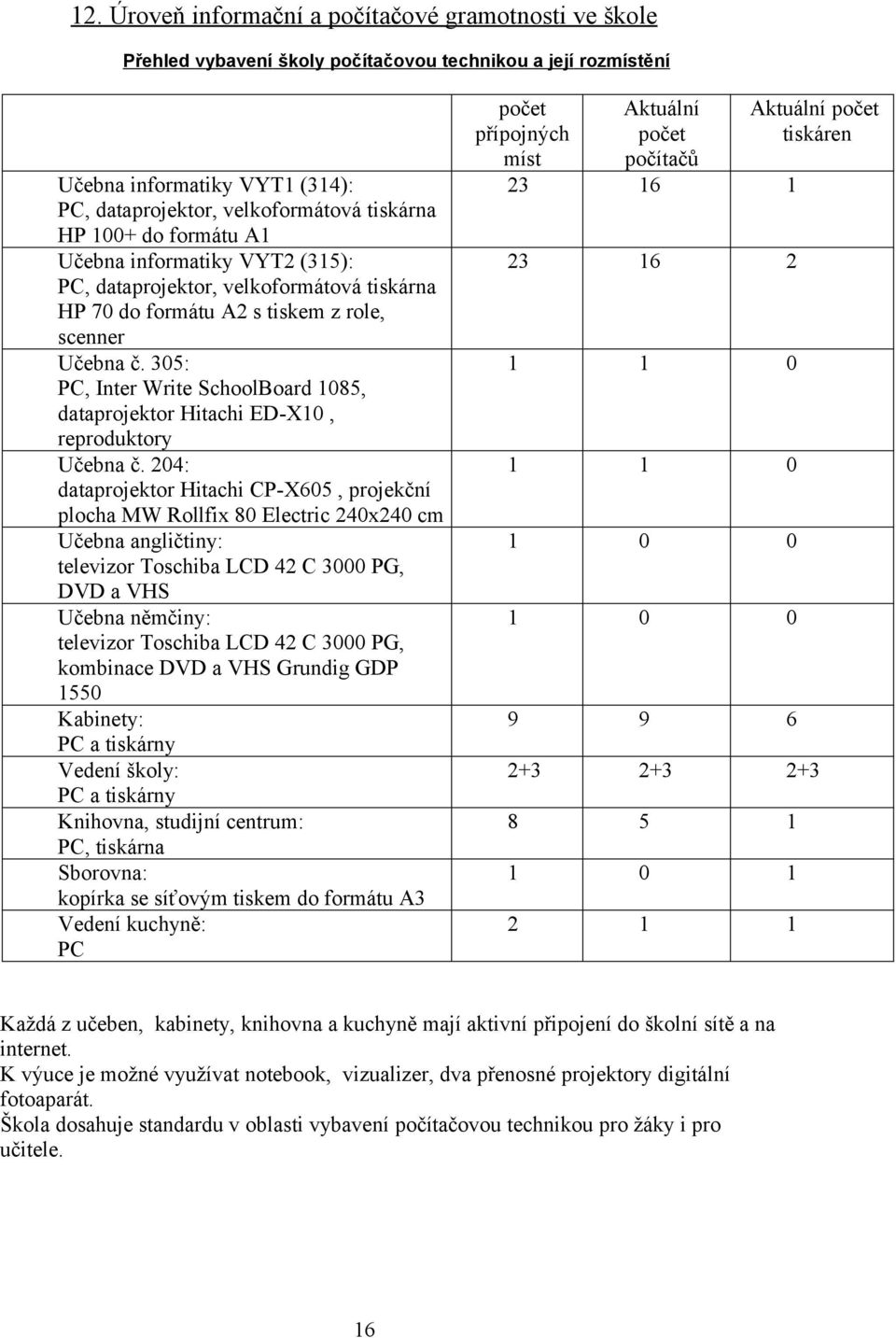 305: PC, Inter Write SchoolBoard 1085, dataprojektor Hitachi ED-X10, reproduktory Učebna č.