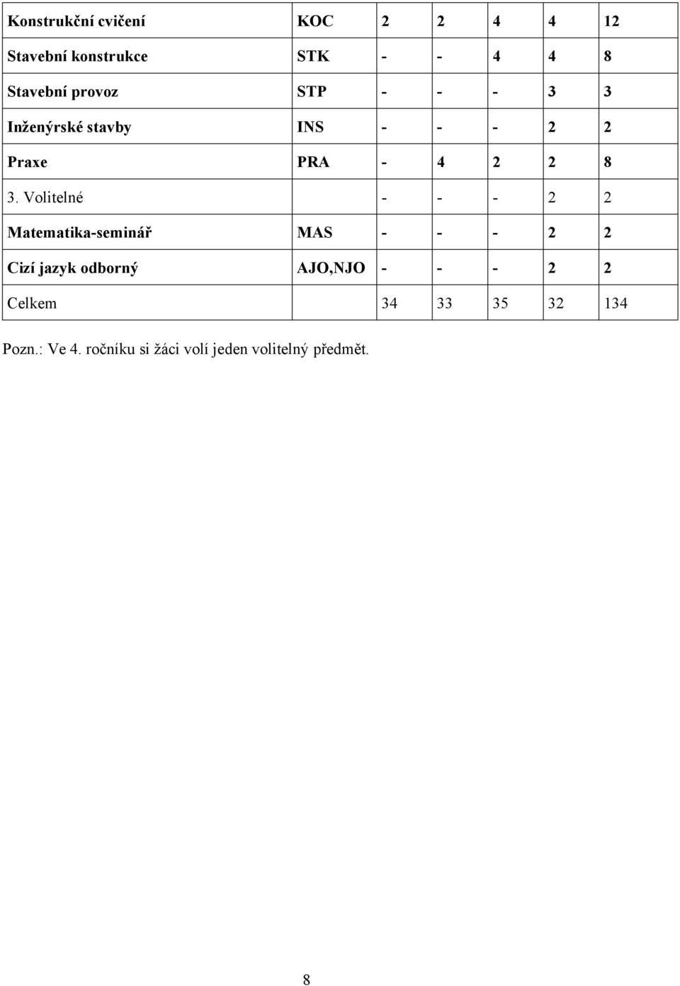Volitelné - - - 2 2 Matematika-seminář MAS - - - 2 2 Cizí jazyk odborný AJO,NJO -