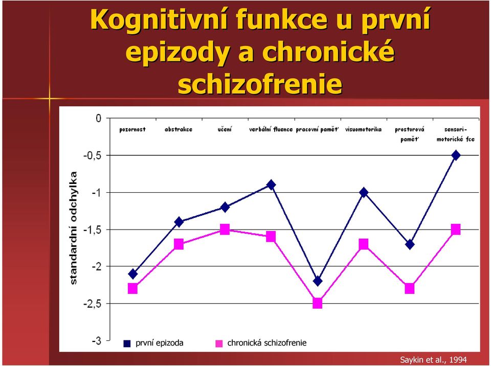 schizofrenie první epizoda