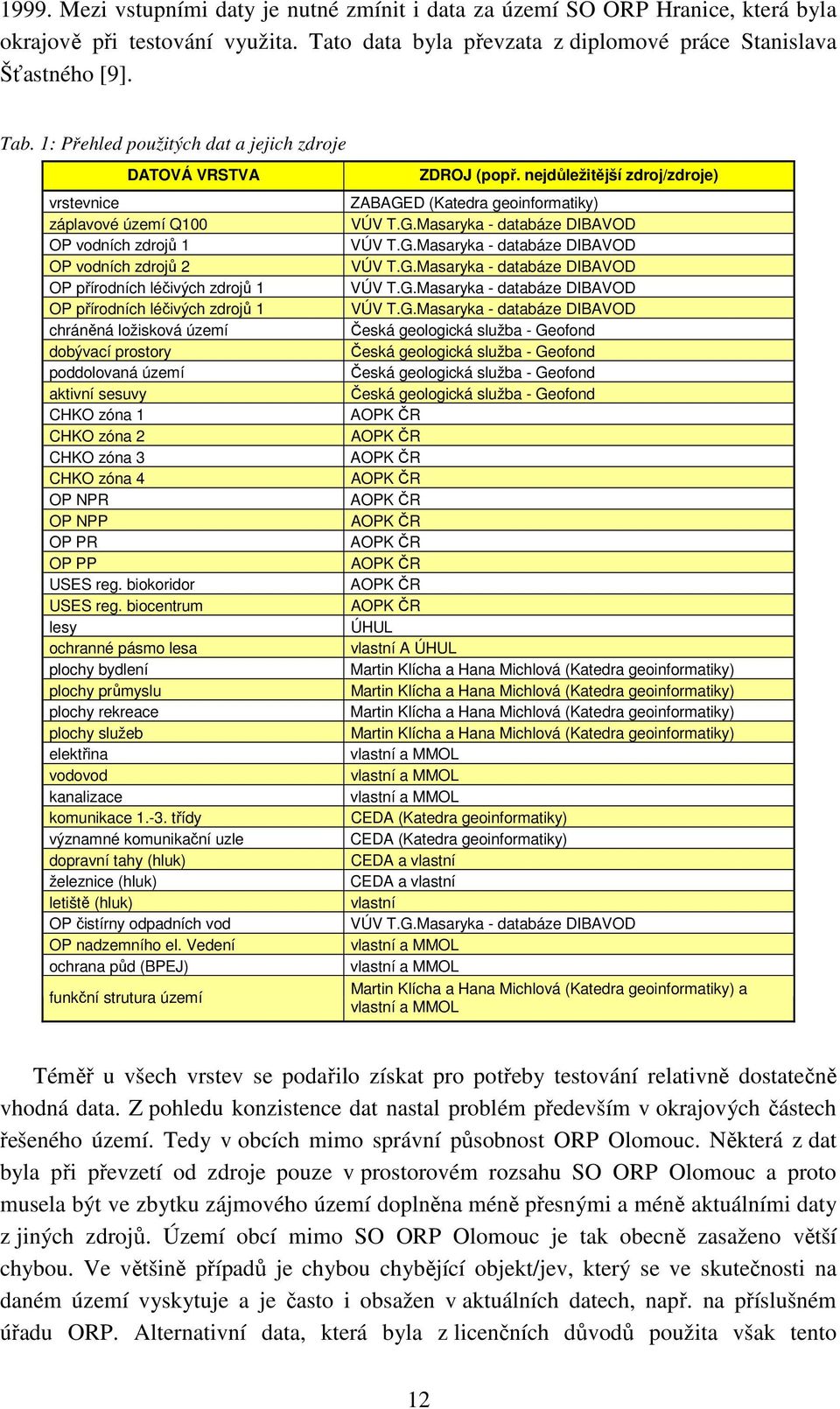 ložisková území dobývací prostory poddolovaná území aktivní sesuvy CHKO zóna 1 CHKO zóna 2 CHKO zóna 3 CHKO zóna 4 OP NPR OP NPP OP PR OP PP USES reg. biokoridor USES reg.