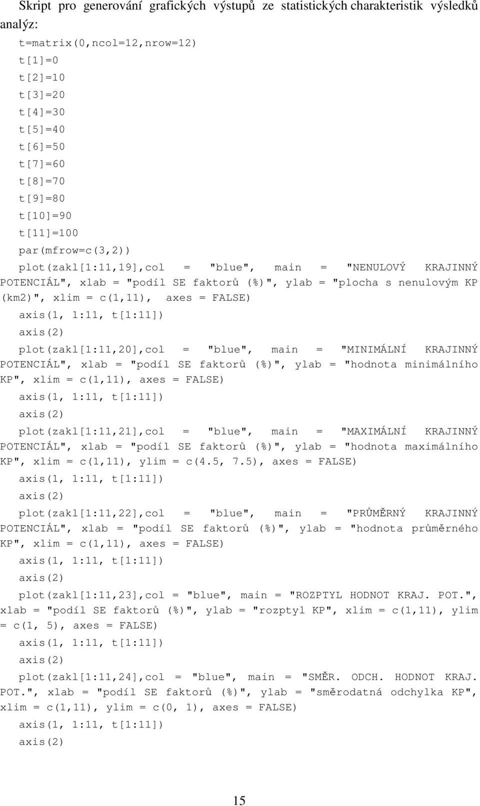 axis(1, 1:11, t[1:11]) axis(2) plot(zakl[1:11,20],col = "blue", main = "MINIMÁLNÍ KRAJINNÝ POTENCIÁL", xlab = "podíl SE faktorů (%)", ylab = "hodnota minimálního KP", xlim = c(1,11), axes = FALSE)