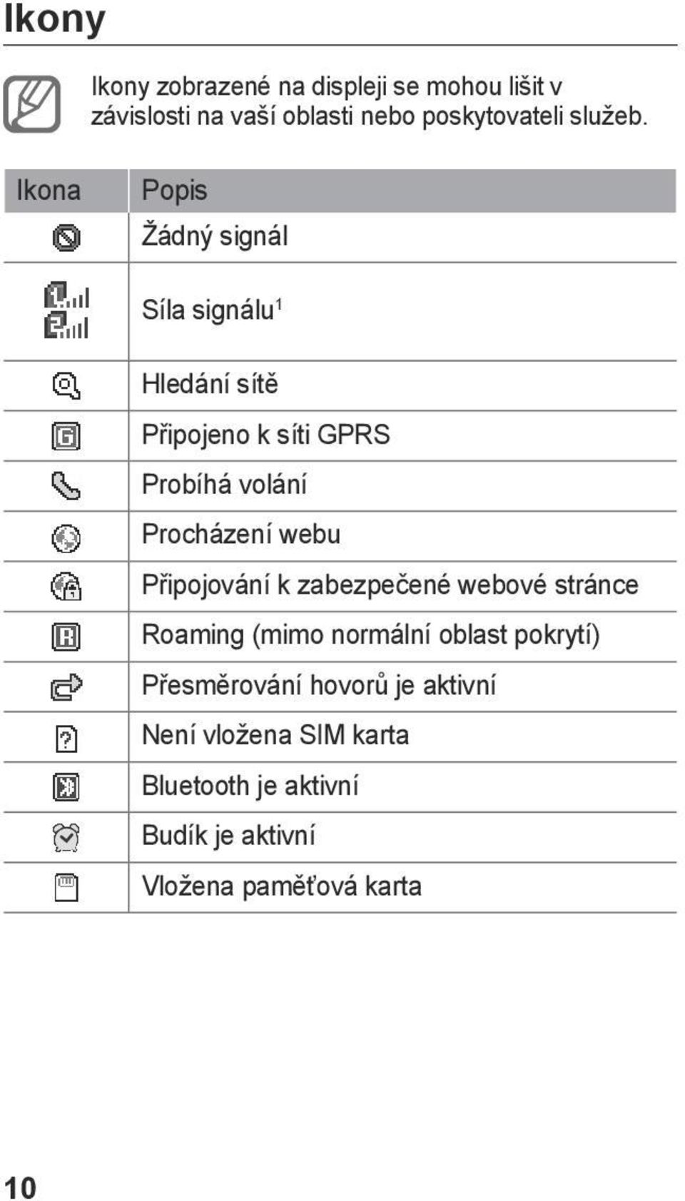 Ikona Popis Žádný signál Síla signálu 1 Hledání sítě Připojeno k síti GPRS Probíhá volání Procházení