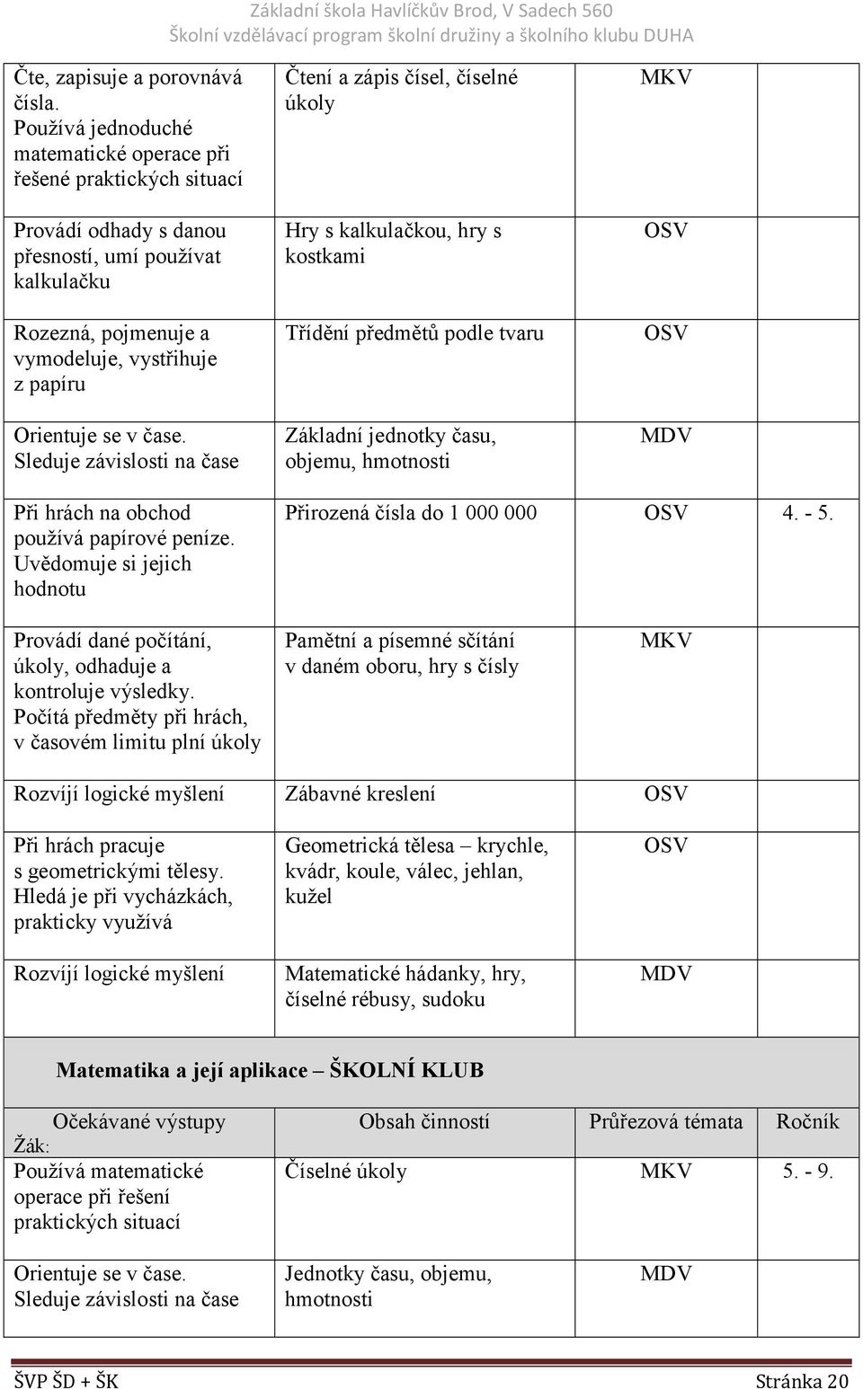 čase. Sleduje závislosti na čase Čtení a zápis čísel, číselné úkoly Hry s kalkulačkou, hry s kostkami Třídění předmětů podle tvaru Základní jednotky času, objemu, hmotnosti MKV MDV Při hrách na