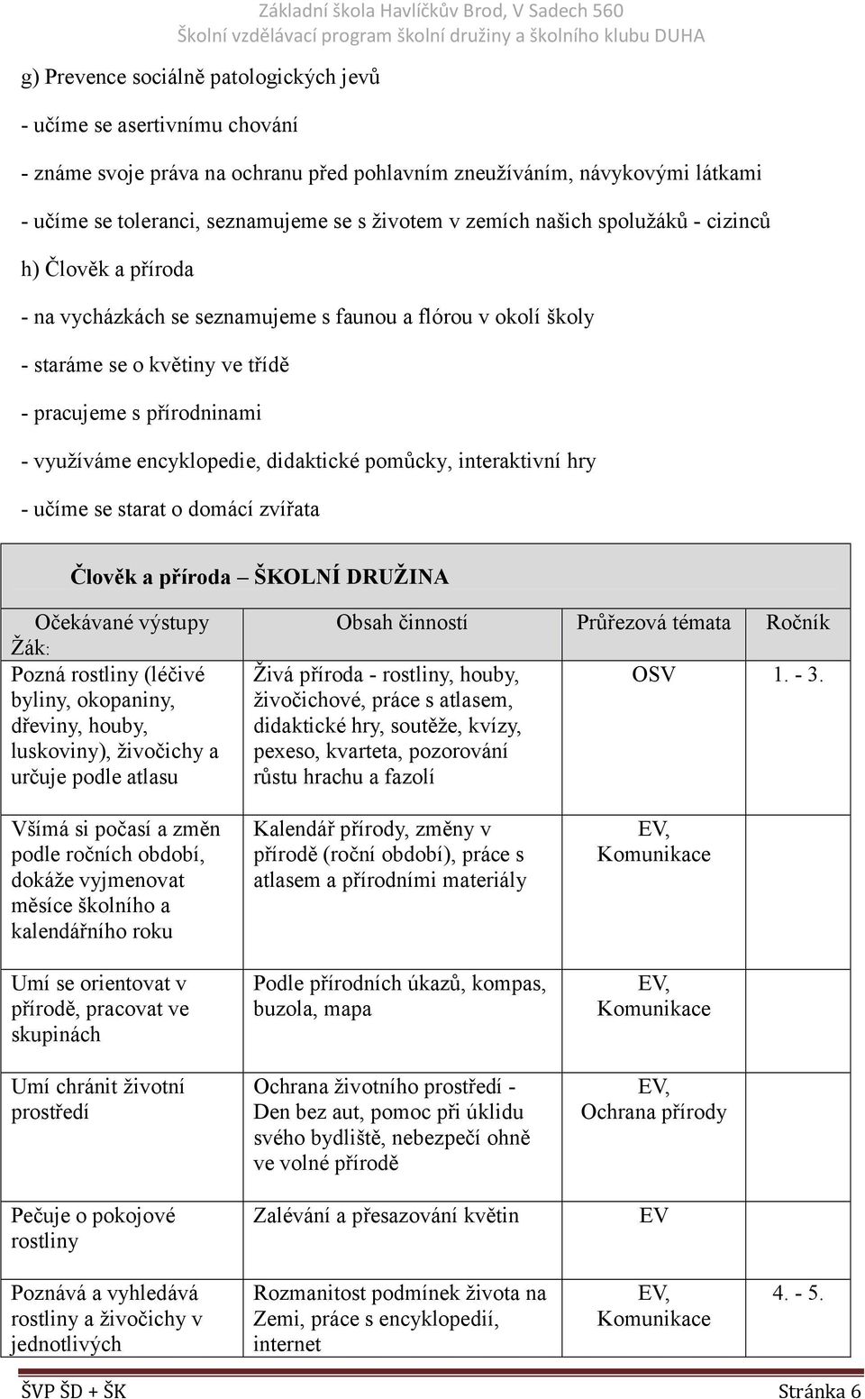 encyklopedie, didaktické pomůcky, interaktivní hry - učíme se starat o domácí zvířata Člověk a příroda ŠKOLNÍ DRUŽINA Pozná rostliny (léčivé byliny, okopaniny, dřeviny, houby, luskoviny), živočichy a