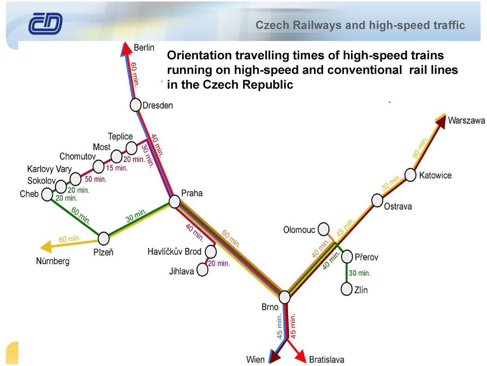 high-speed and conventional rail