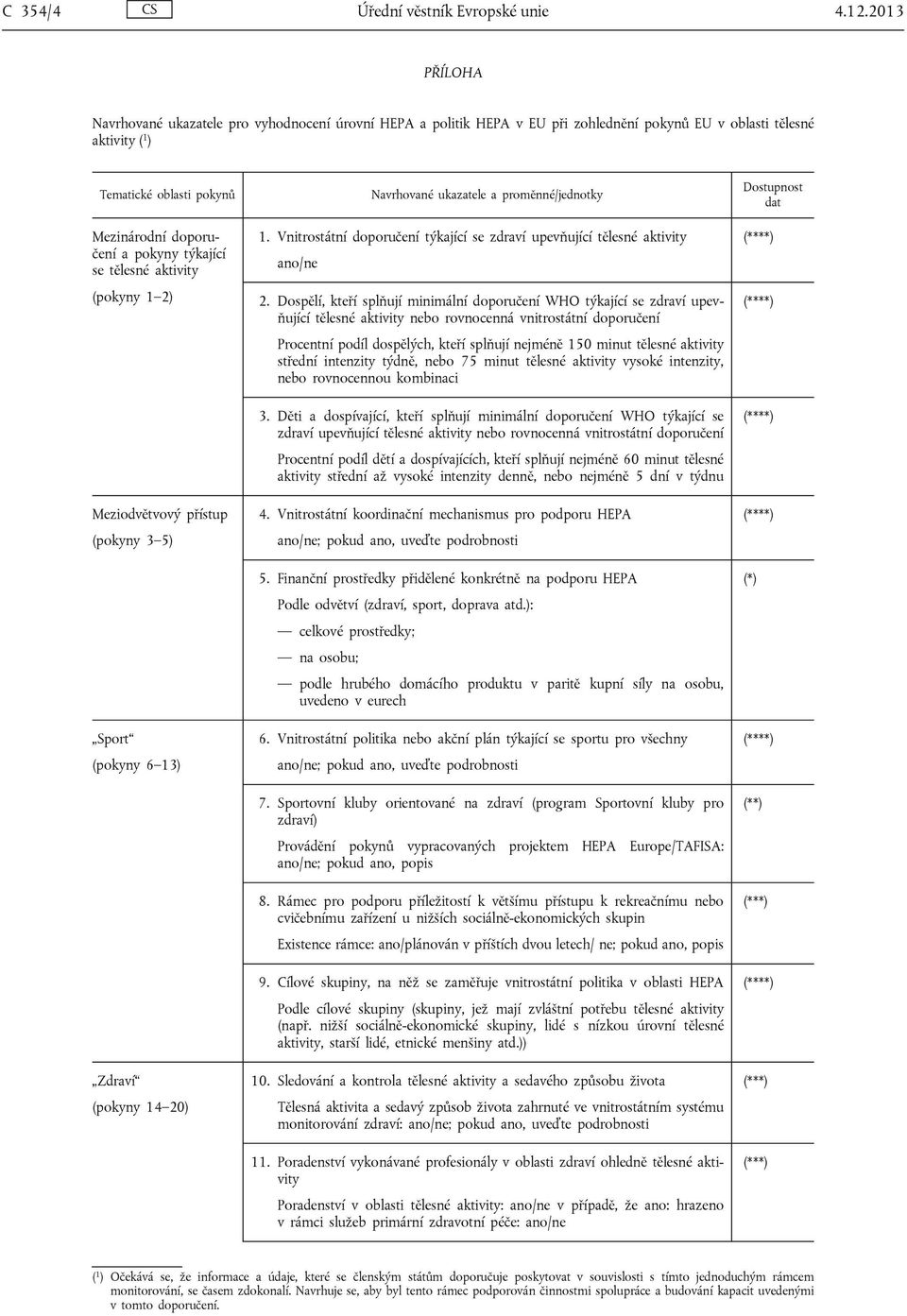týkající se tělesné aktivity (pokyny 1 2) Meziodvětvový přístup (pokyny 3 5) Sport (pokyny 6 13) Zdraví (pokyny 14 20) Navrhované ukazatele a proměnné/jednotky 1.