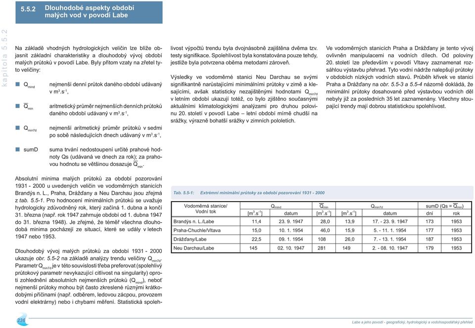 s -1, nejmenší aritmetický průměr průtoků v sedmi po sobě následujících dnech udávaný v m 3.s -1, livost výpočtů trendu byla dvojnásobně zajištěna dvěma tzv. testy signifi kace.