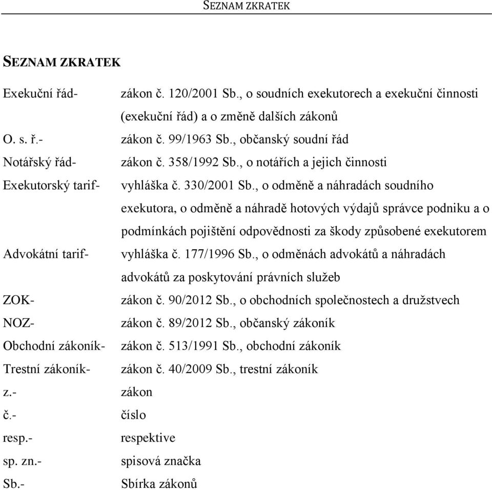 , o odměně a náhradách soudního exekutora, o odměně a náhradě hotových výdajů správce podniku a o podmínkách pojištění odpovědnosti za škody způsobené exekutorem Advokátní tarif- vyhláška č.