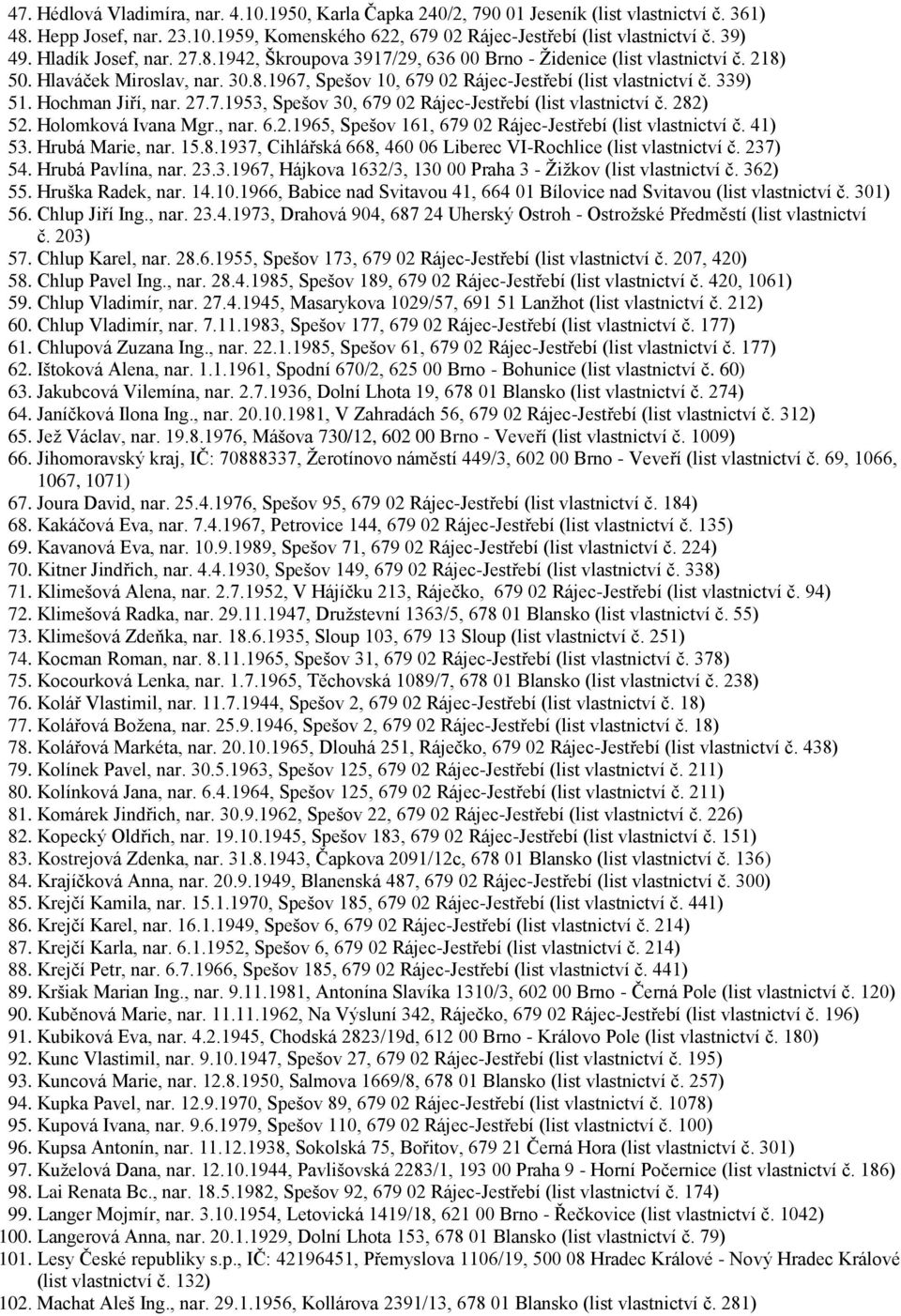 Hochman Jiří, nar. 27.7.1953, Spešov 30, 679 02 Rájec-Jestřebí (list vlastnictví č. 282) 52. Holomková Ivana Mgr., nar. 6.2.1965, Spešov 161, 679 02 Rájec-Jestřebí (list vlastnictví č. 41) 53.