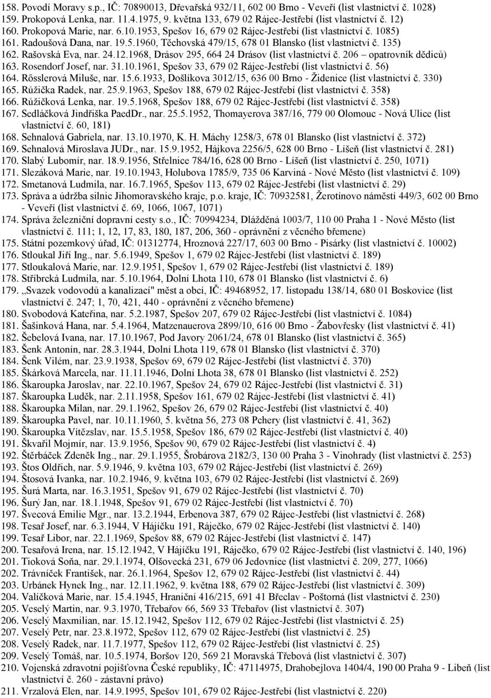 135) 162. Rašovská Eva, nar. 24.12.1968, Drásov 295, 664 24 Drásov (list vlastnictví č. 206 opatrovník dědiců) 163. Rosendorf Josef, nar. 31.10.