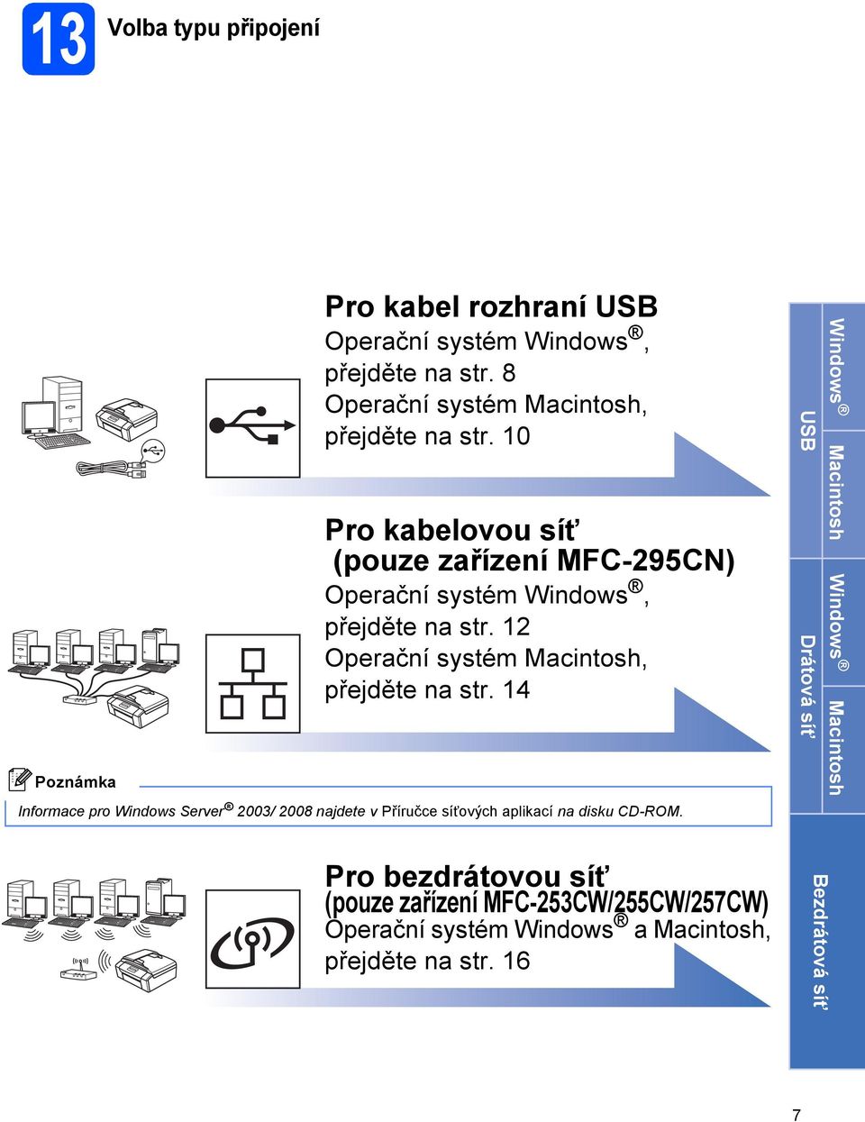 12 Operční systém Mintosh, přejěte n str. 14 Informe pro Winows Server 2003/ 2008 njete v Příruče síñovýh plikí n isku CD-ROM.