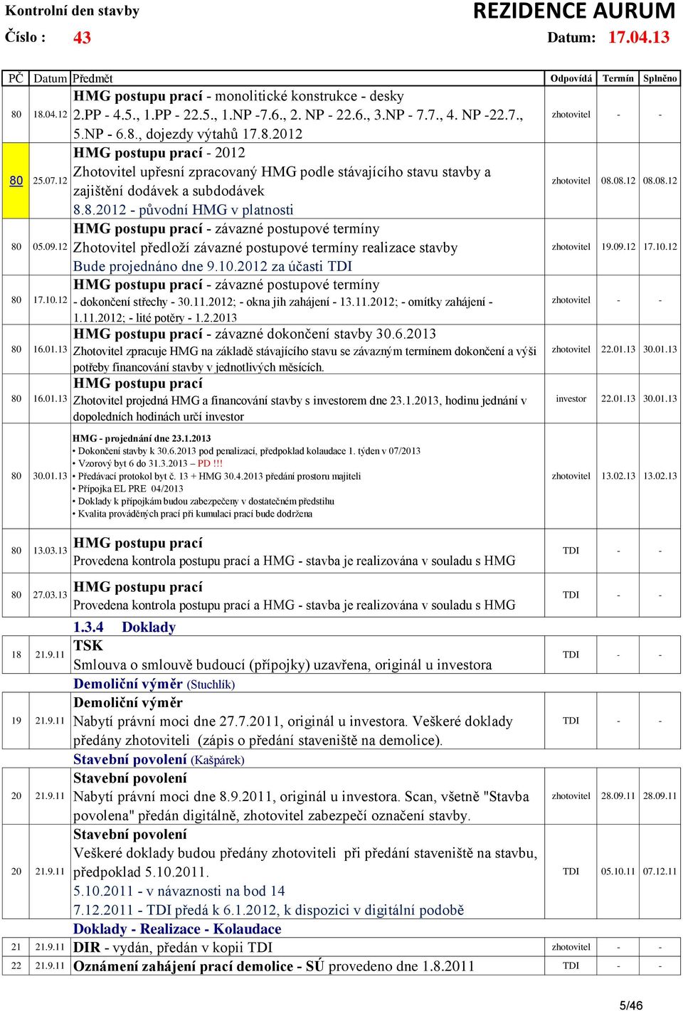 10.2012 za účasti TDI HMG postupu prací - závazné postupové termíny - dokončení střechy - 30.11.2012; - okna jih zahájení - 13.11.2012; - omítky zahájení - 1.11.2012; - lité potěry - 1.2.2013 HMG postupu prací - závazné dokončení stavby 30.