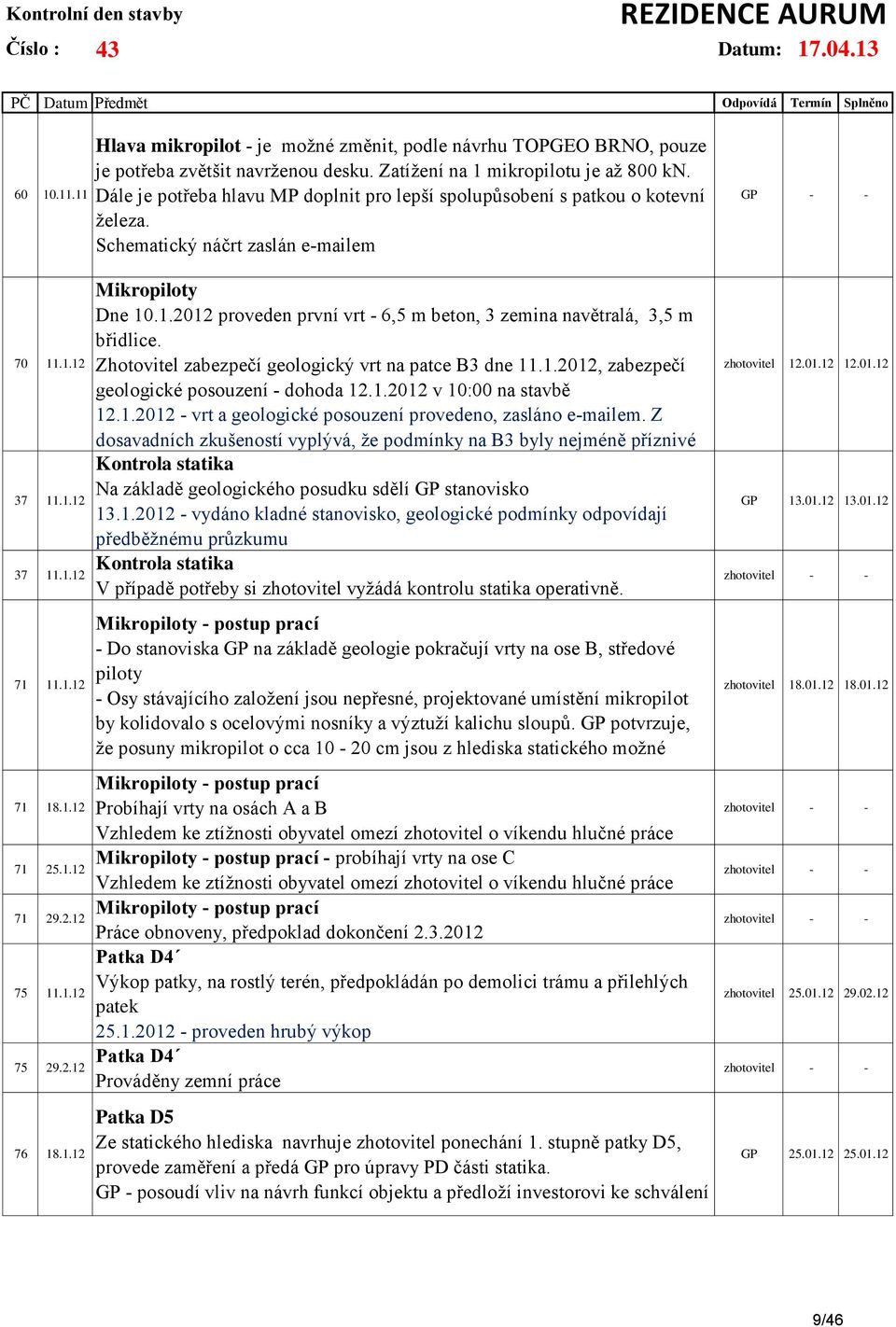 1.12 75 29.2.12 76 18.1.12 Mikropiloty Dne 10.1.2012 proveden první vrt - 6,5 m beton, 3 zemina navětralá, 3,5 m břidlice. Zhotovitel zabezpečí geologický vrt na patce B3 dne 11.1.2012, zabezpečí geologické posouzení - dohoda 12.
