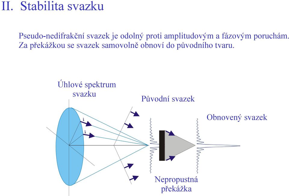 Za překážkou se svazek samovolně obnoví do původního tvaru.